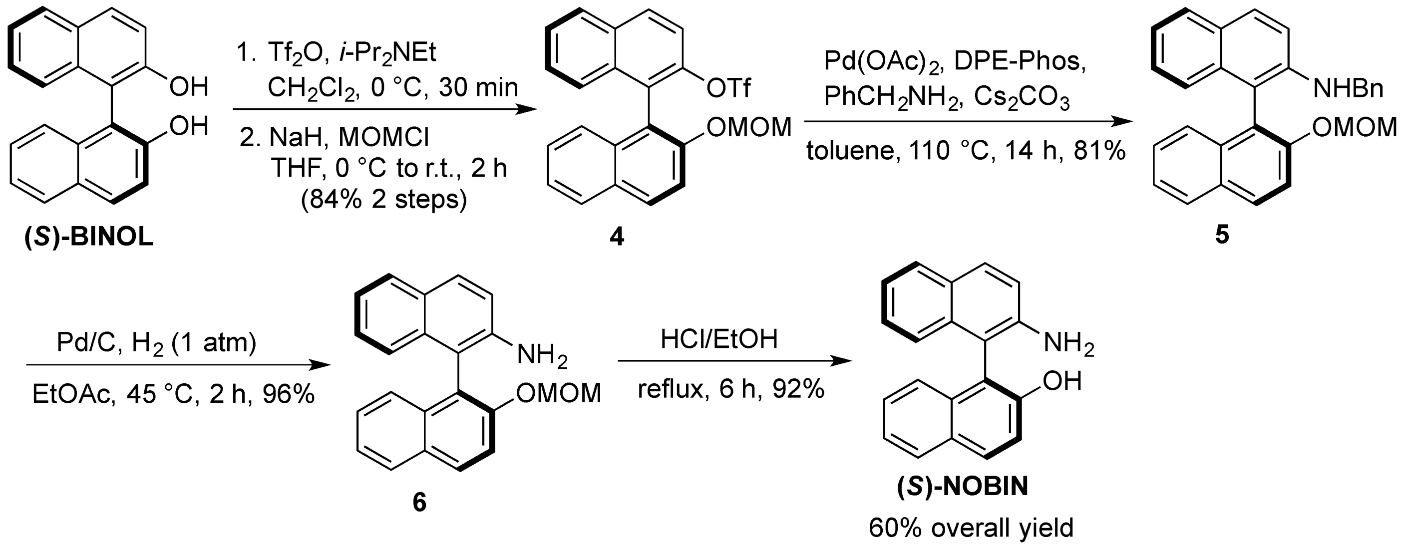 Molecules 18 02788 g003 550