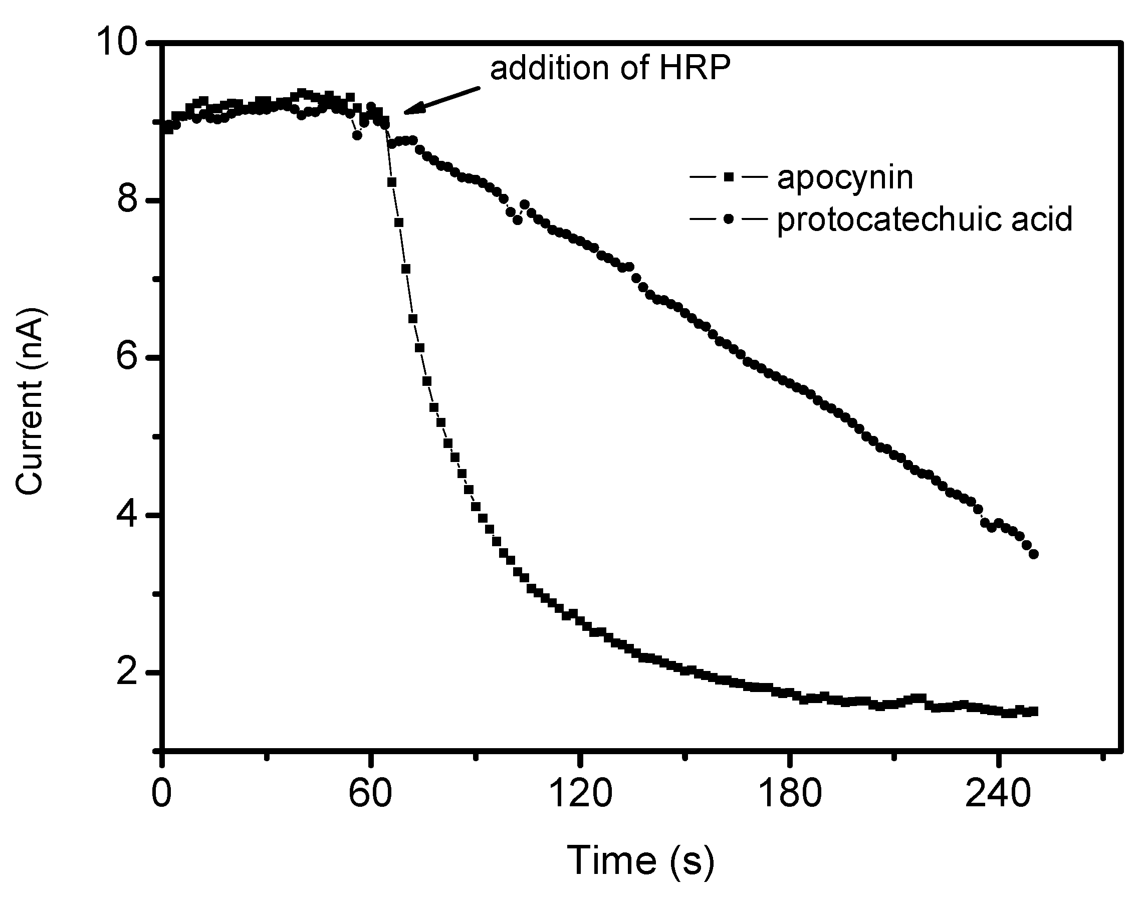 Molecules 18 02821 g006