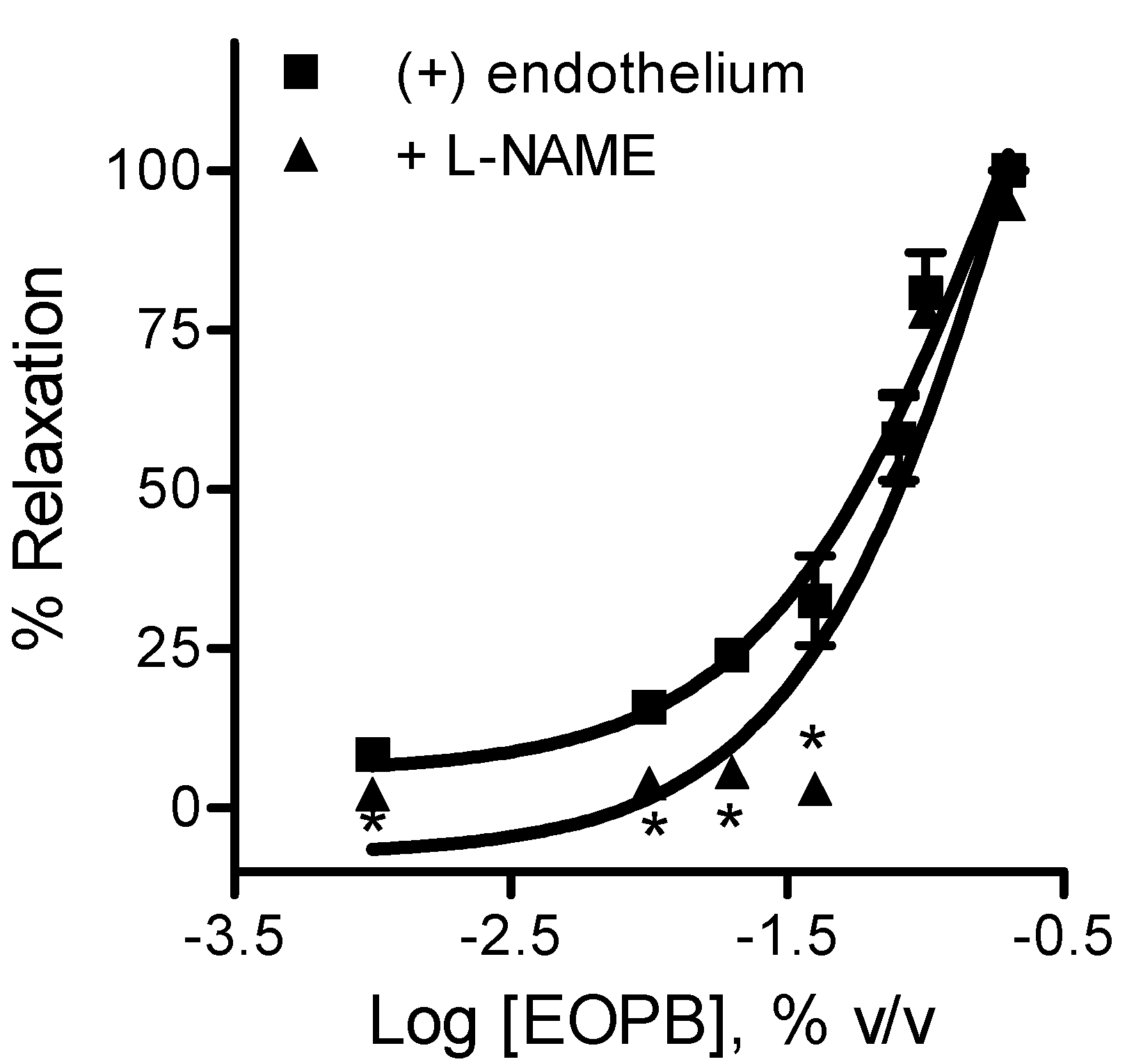 Molecules 18 03072 g003 550