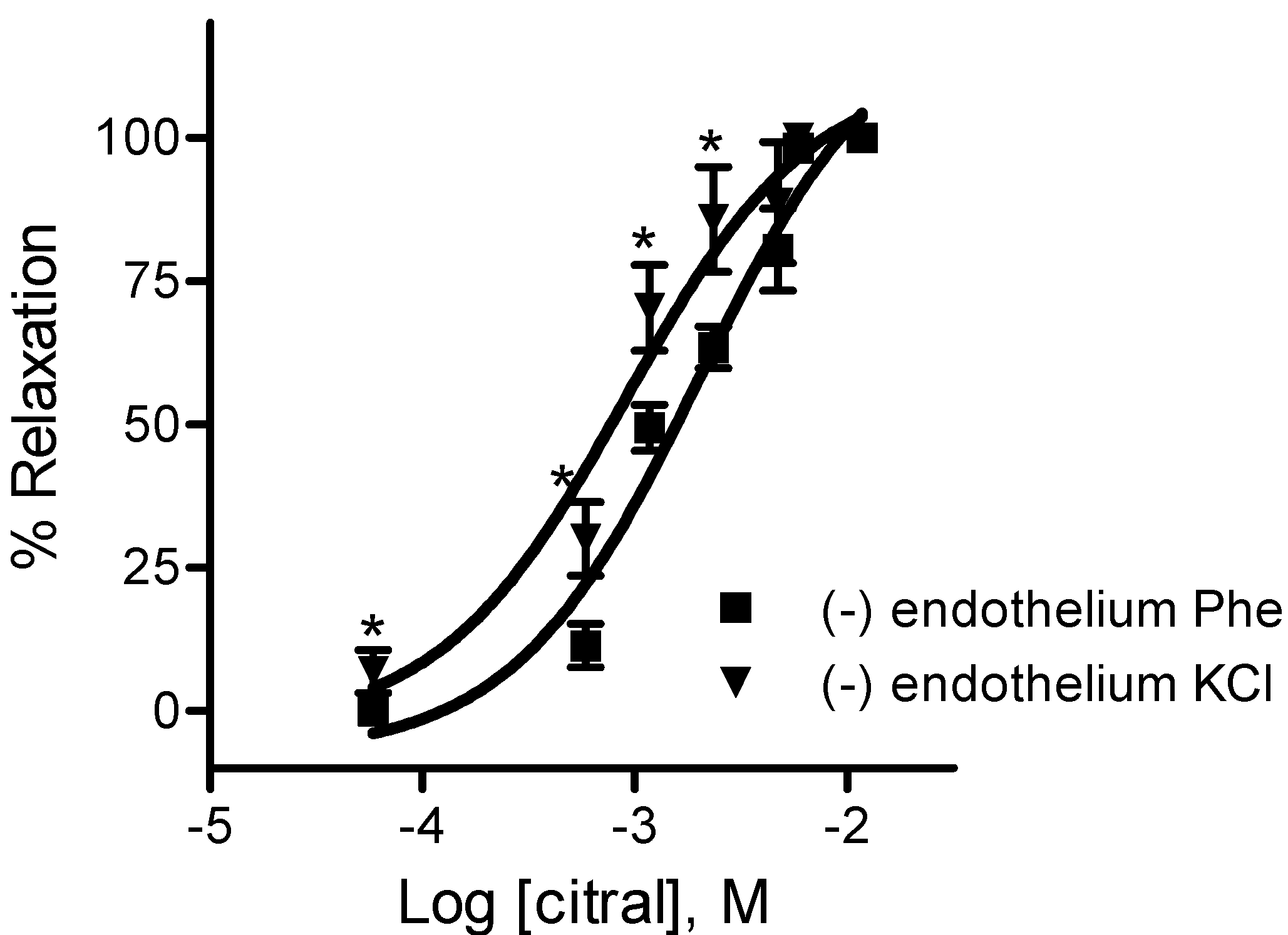 Molecules 18 03072 g004 550