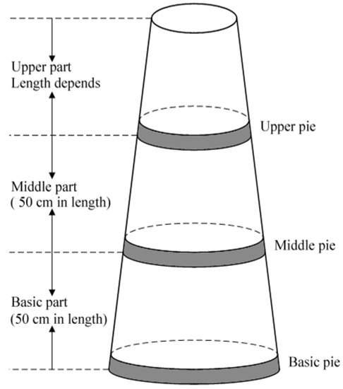 Molecules 18 03086 g011 550