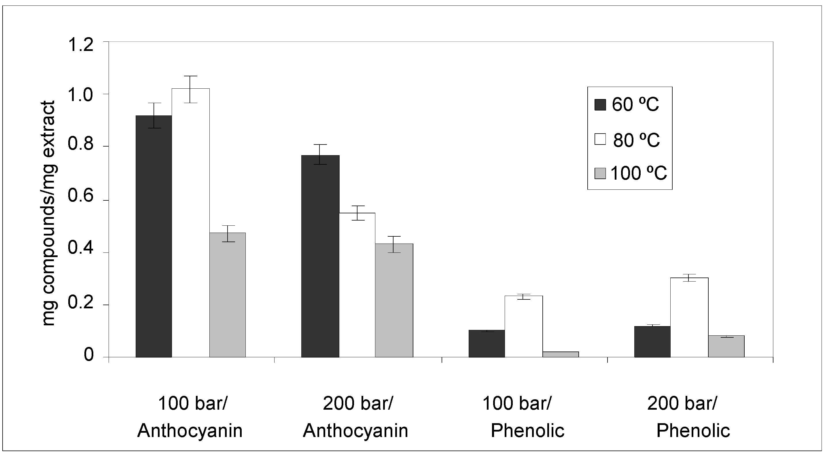 Molecules 18 03137 g005 550
