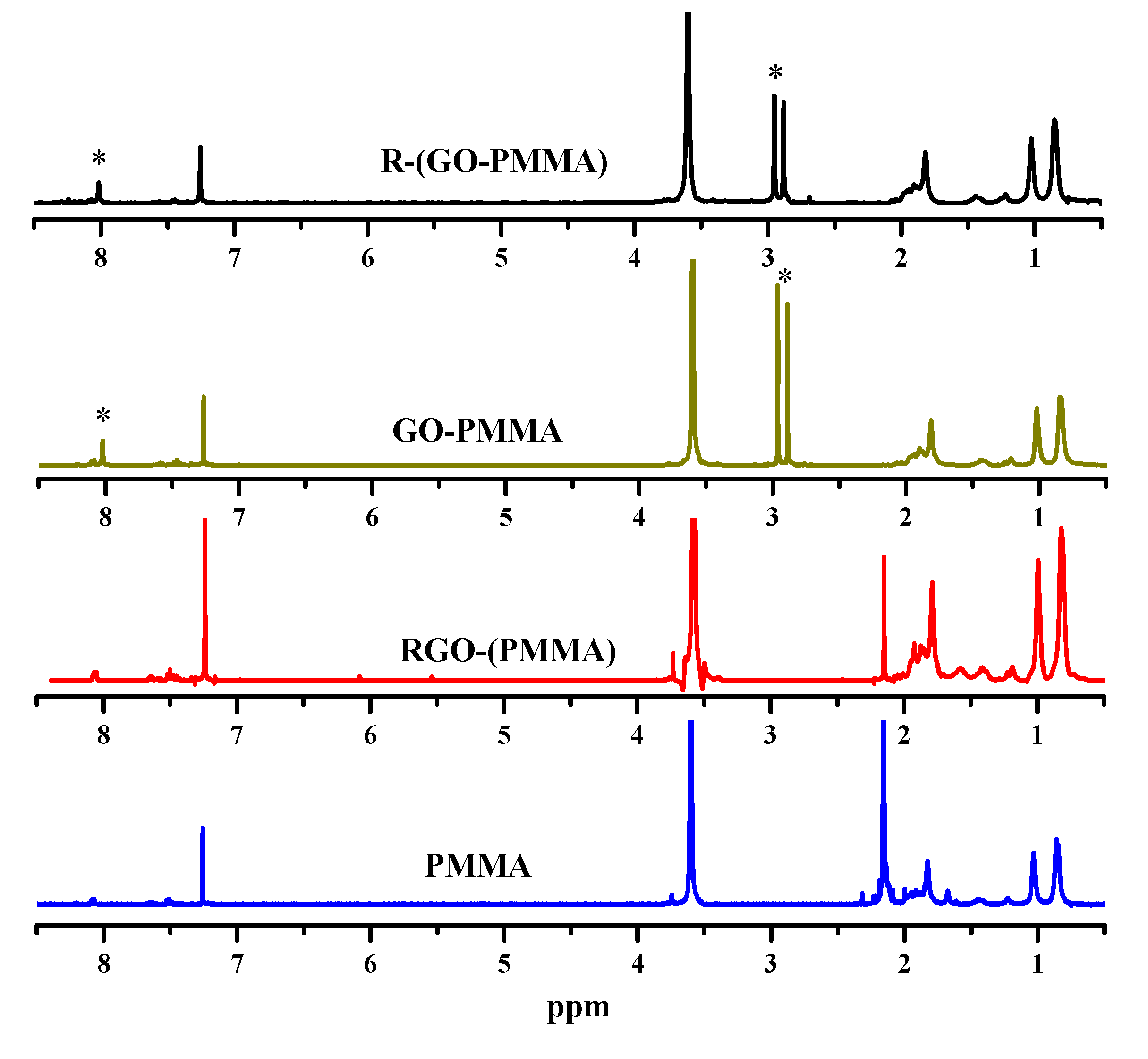 Molecules 18 03152 g002 550