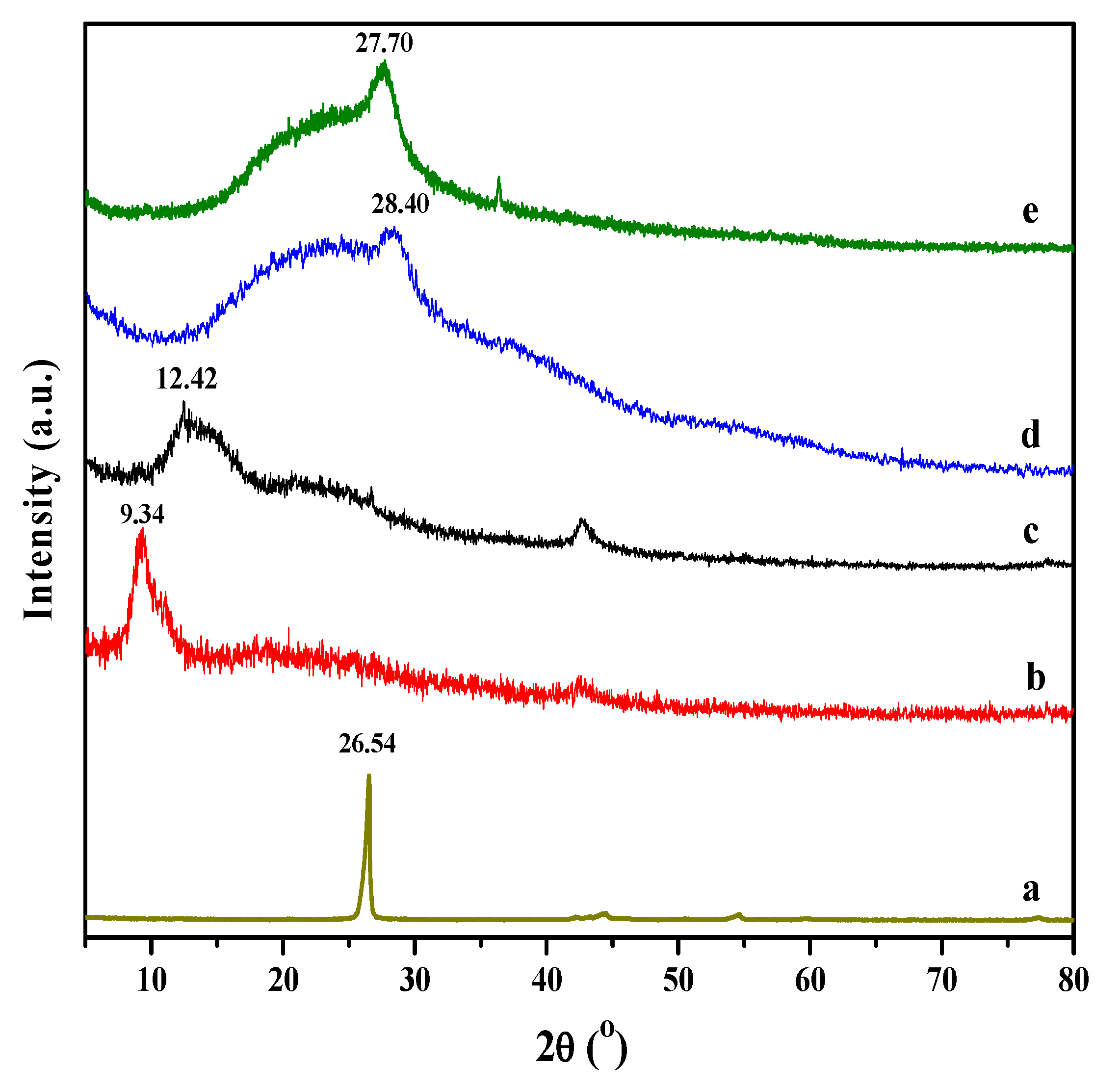 Molecules 18 03152 g004 550