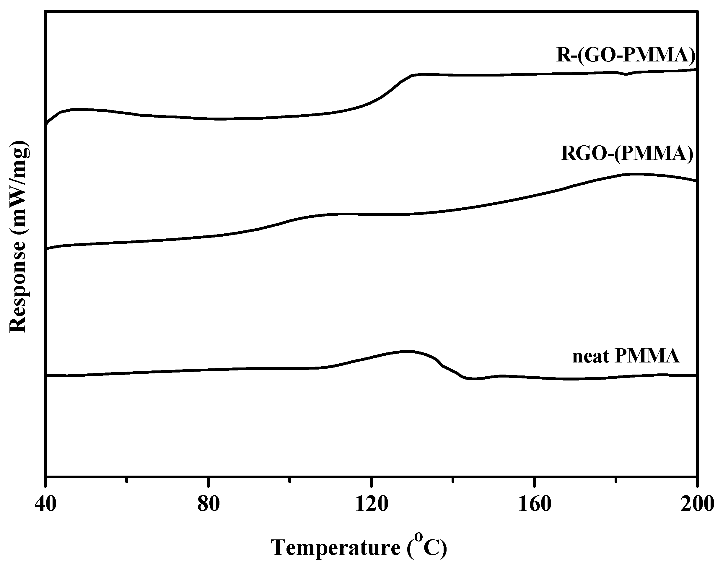 Molecules 18 03152 g008 550