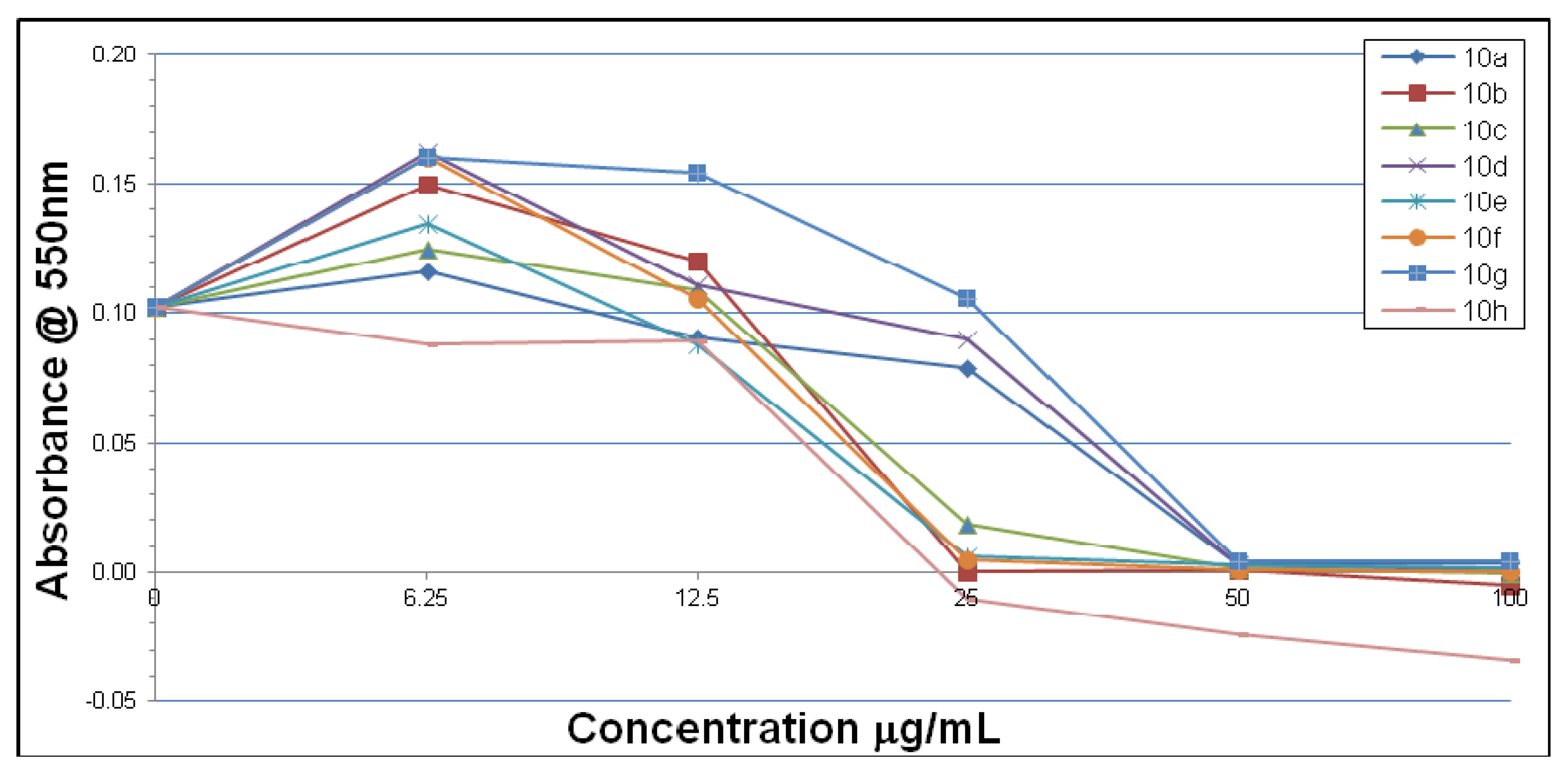 Molecules 18 03227 g003