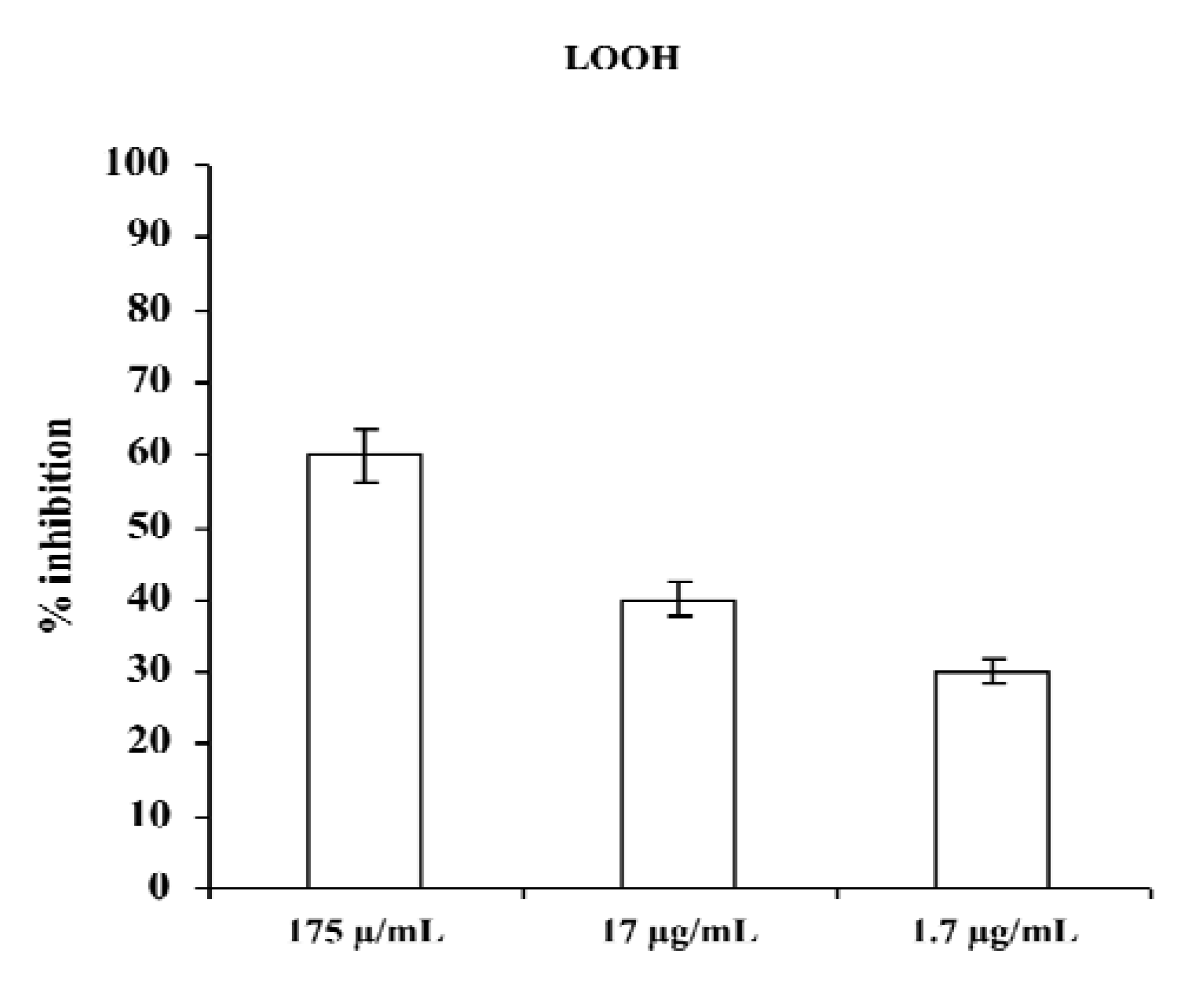 Molecules 18 03241 g002 550