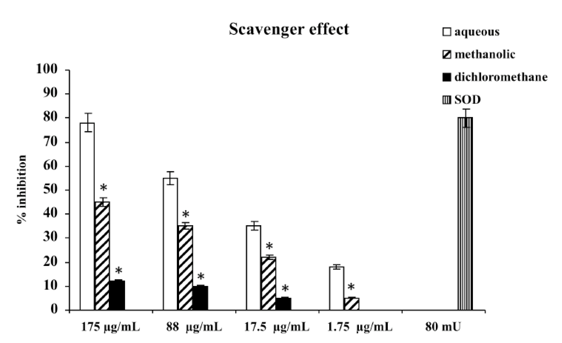 Molecules 18 03241 g004 550