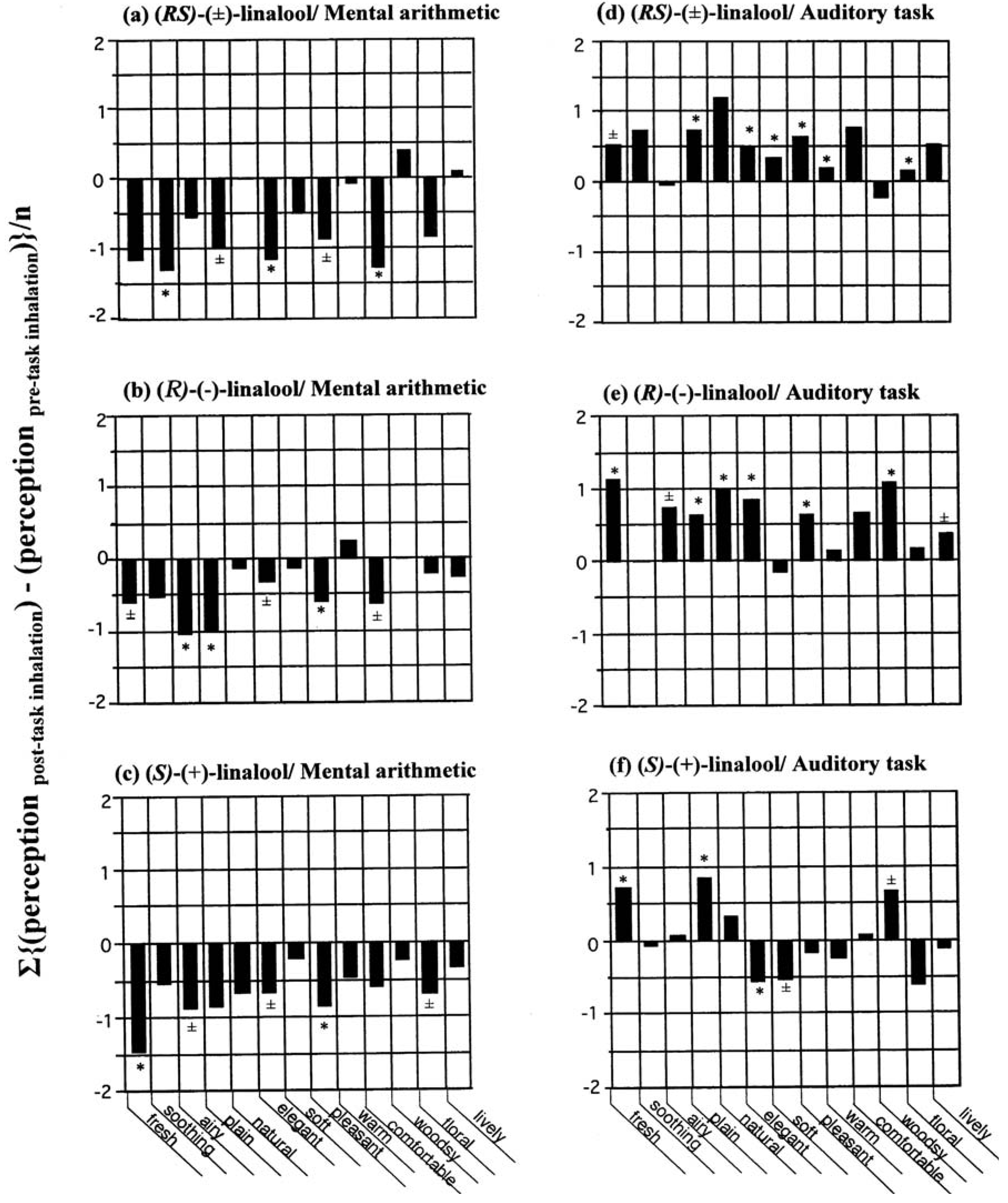 Molecules 18 03312 g002 550