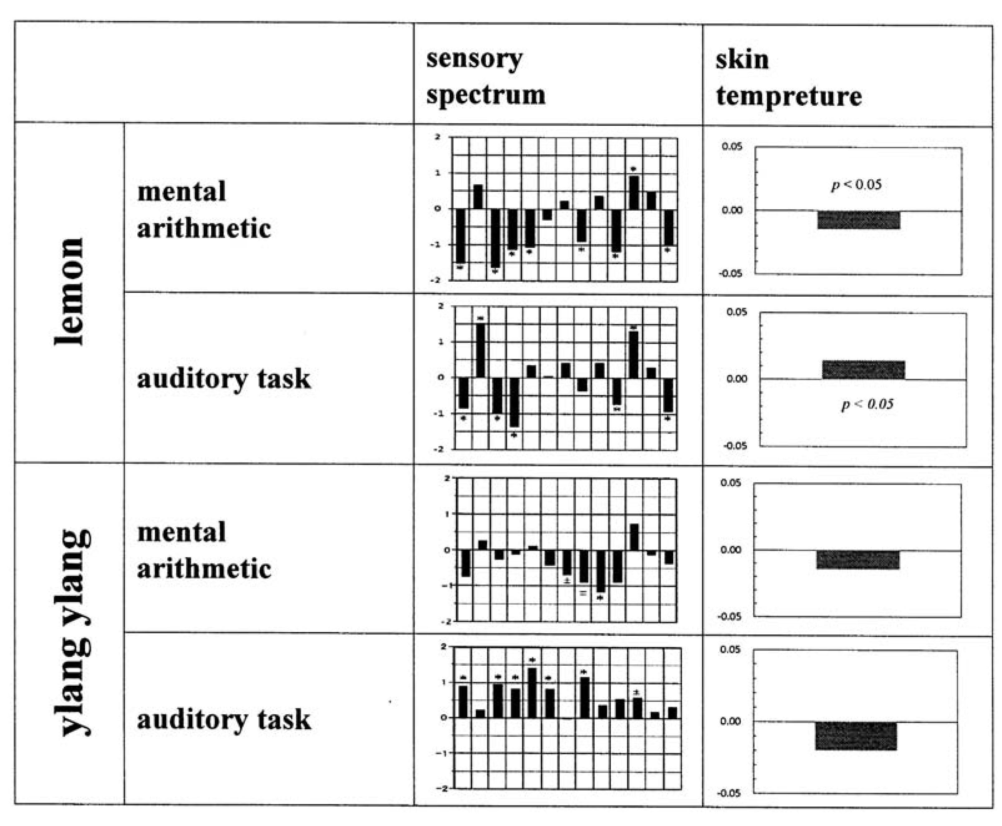 Molecules 18 03312 g009 550