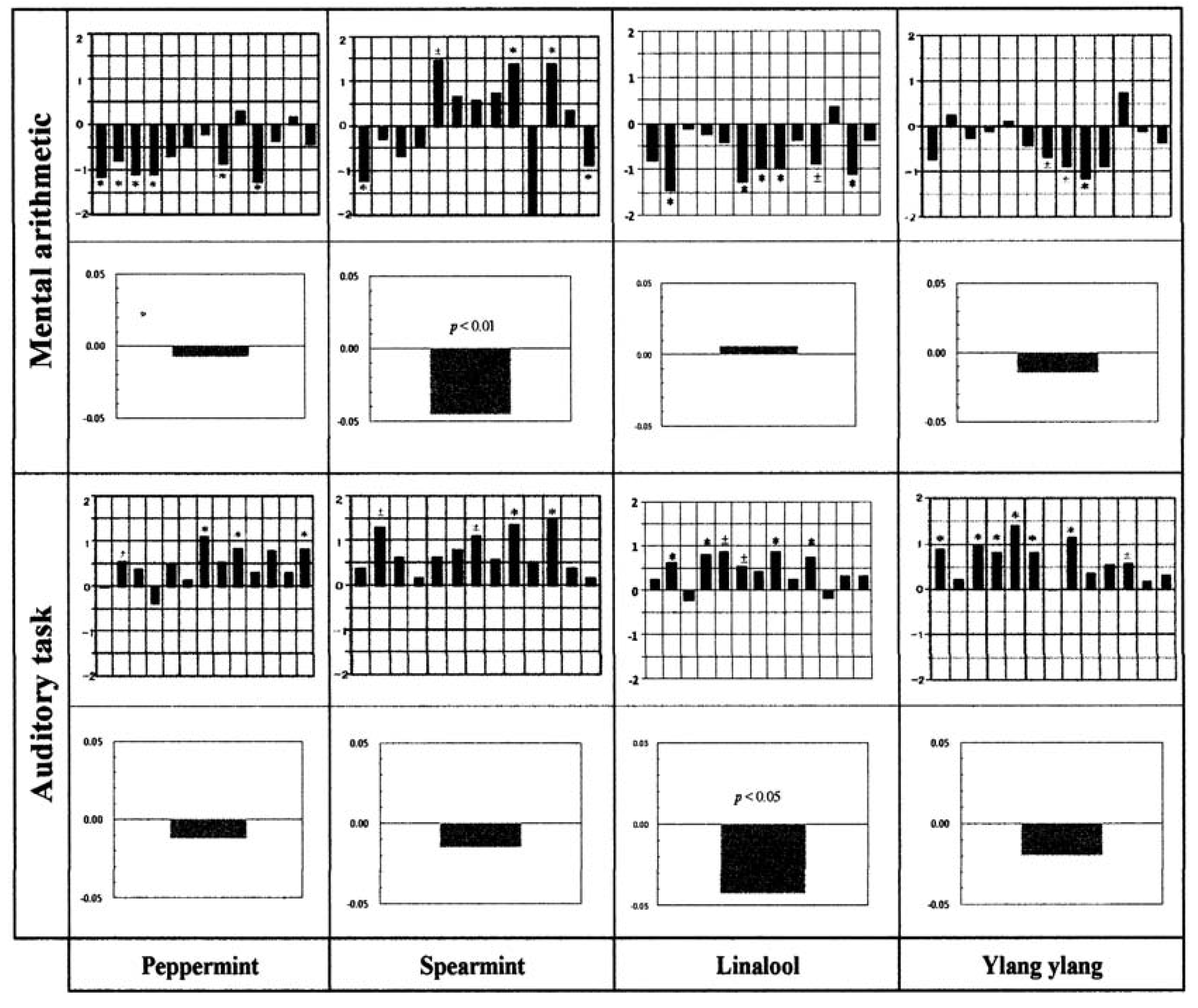 Molecules 18 03312 g010 550