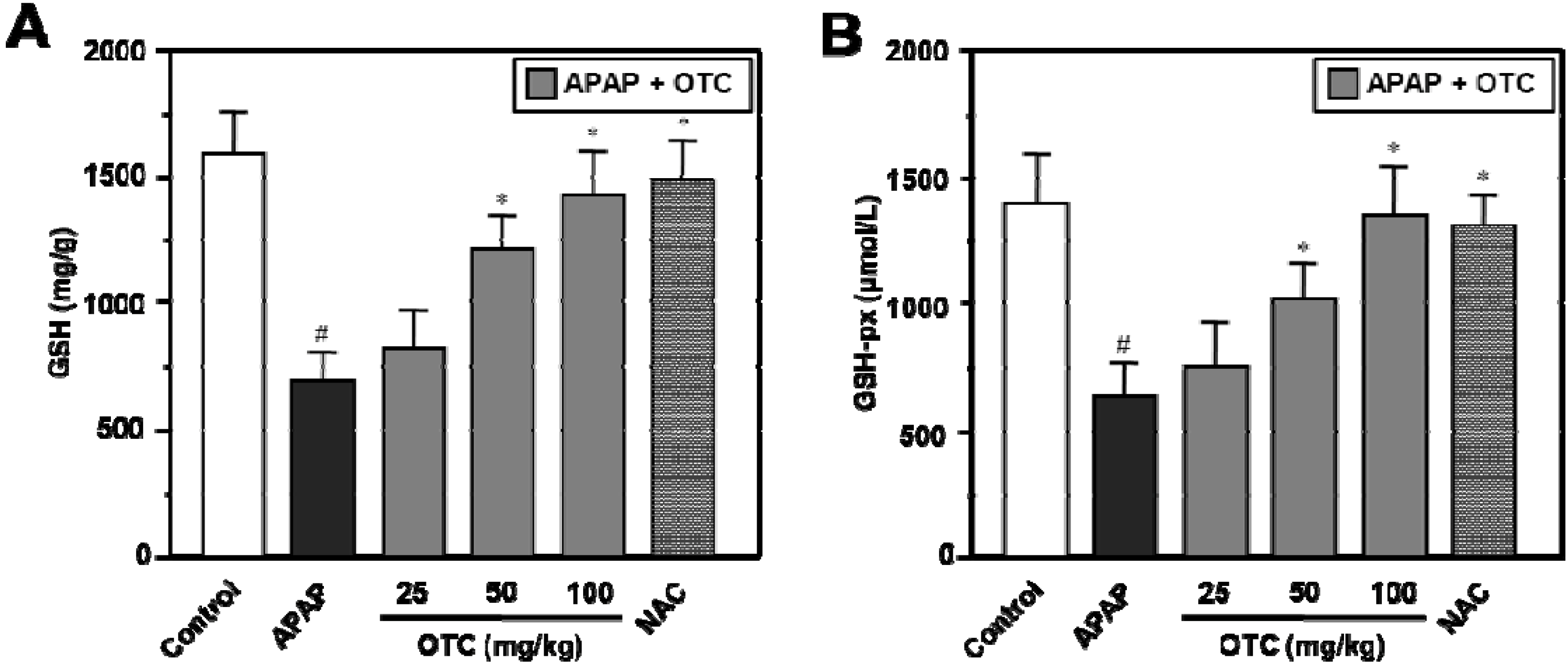 Molecules 18 03467 g002 550