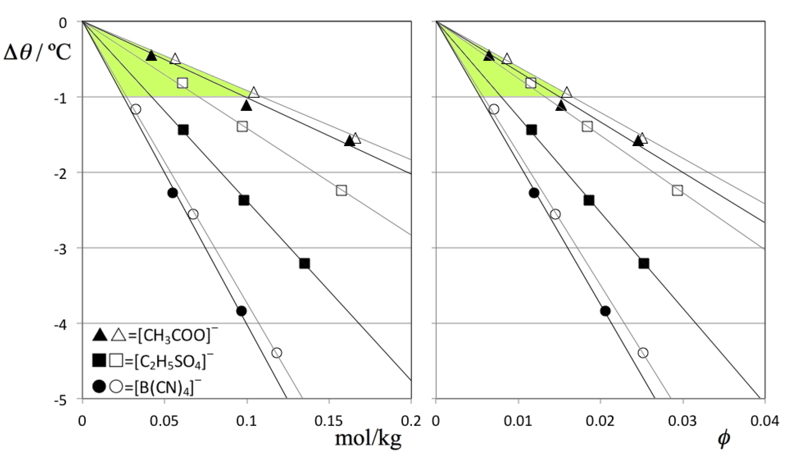 Molecules 18 03703 g005 550