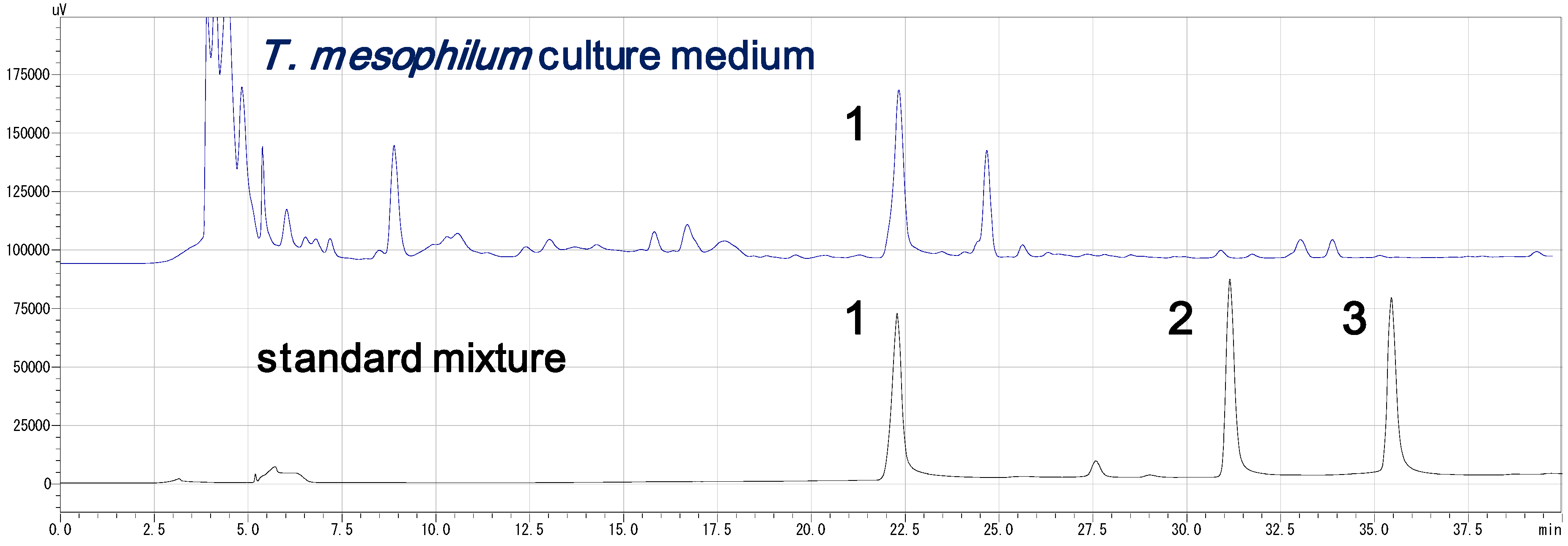 Molecules 18 03917 g002