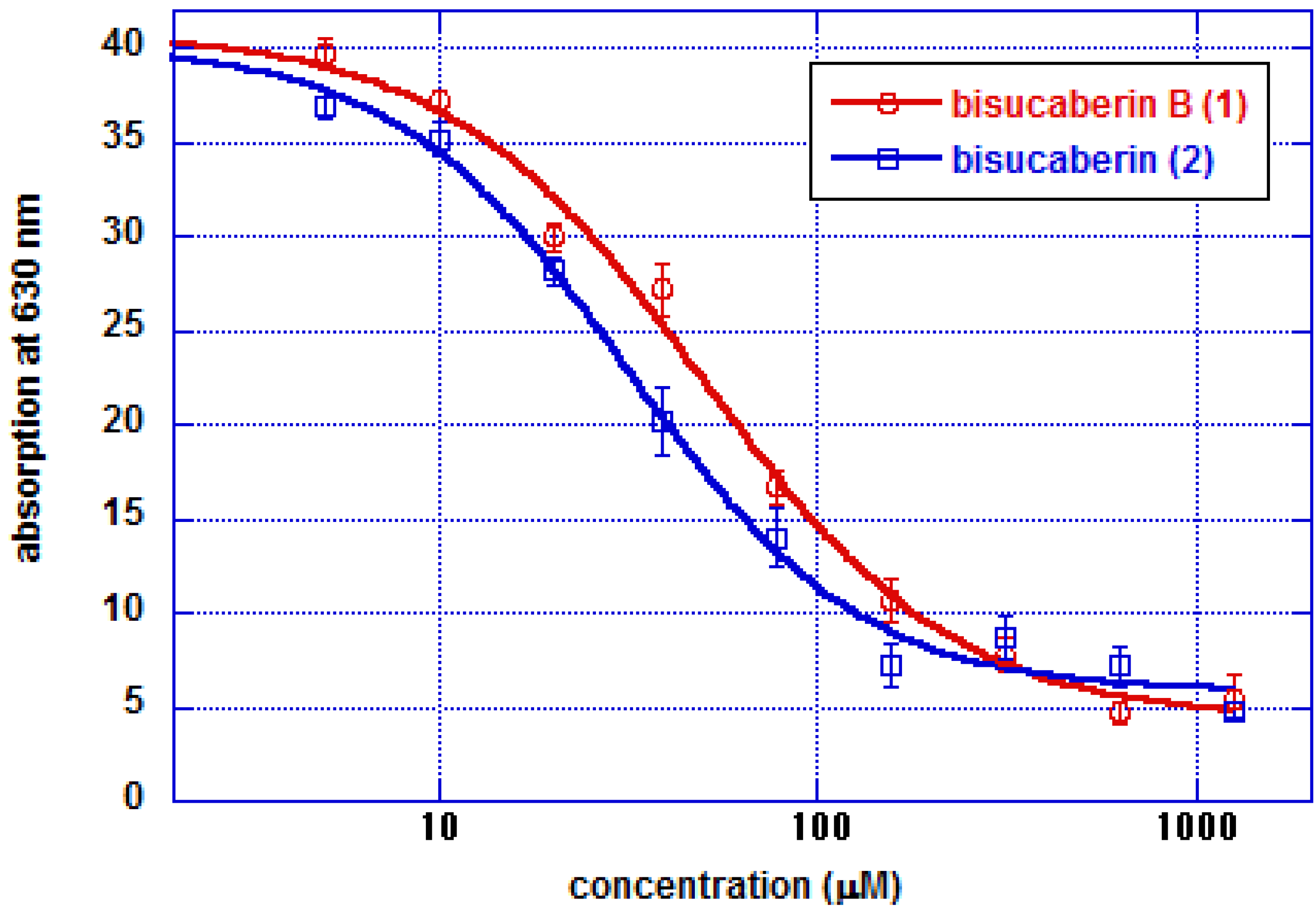 Molecules 18 03917 g004