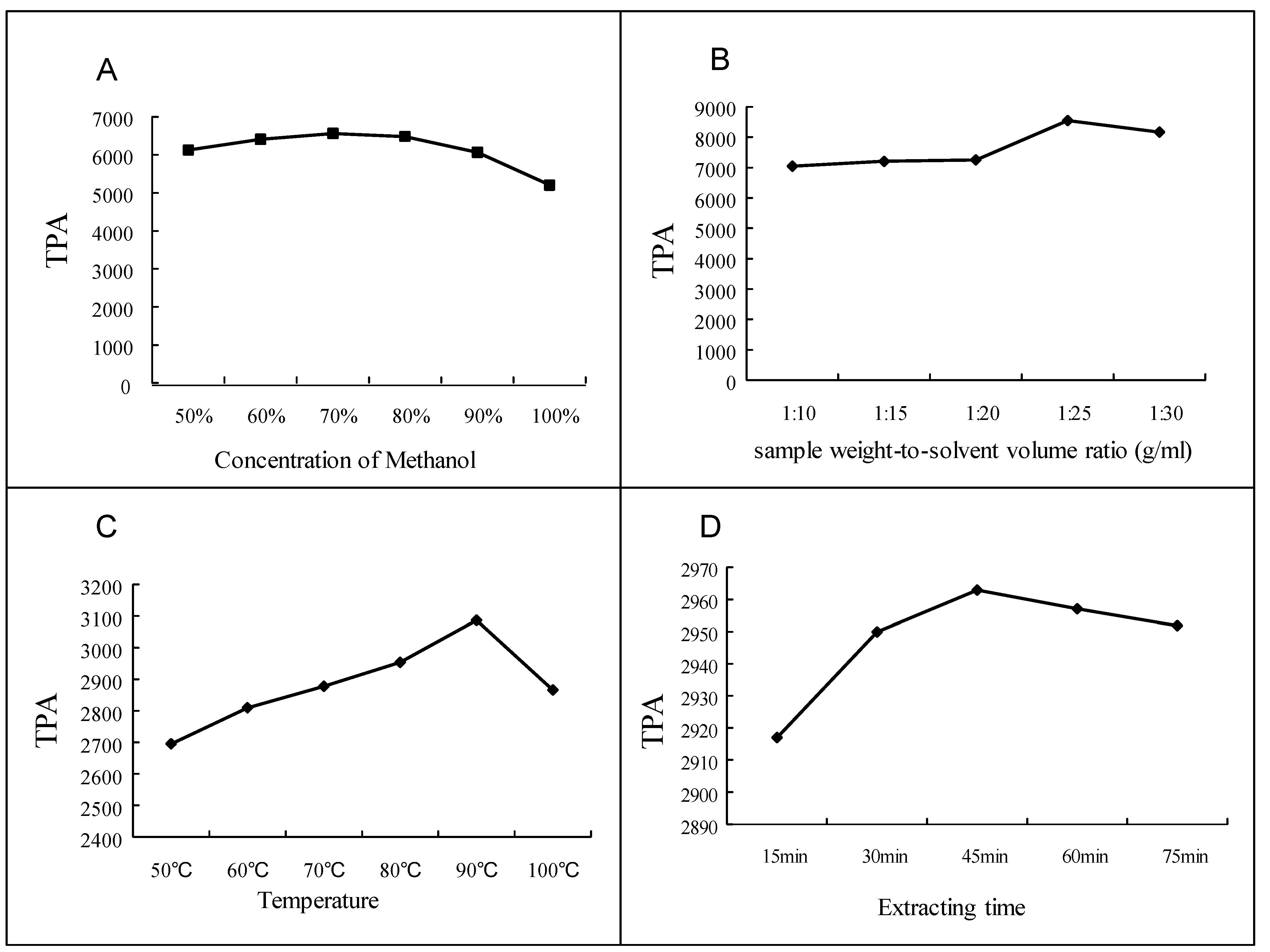 Molecules 18 04221 g005 550