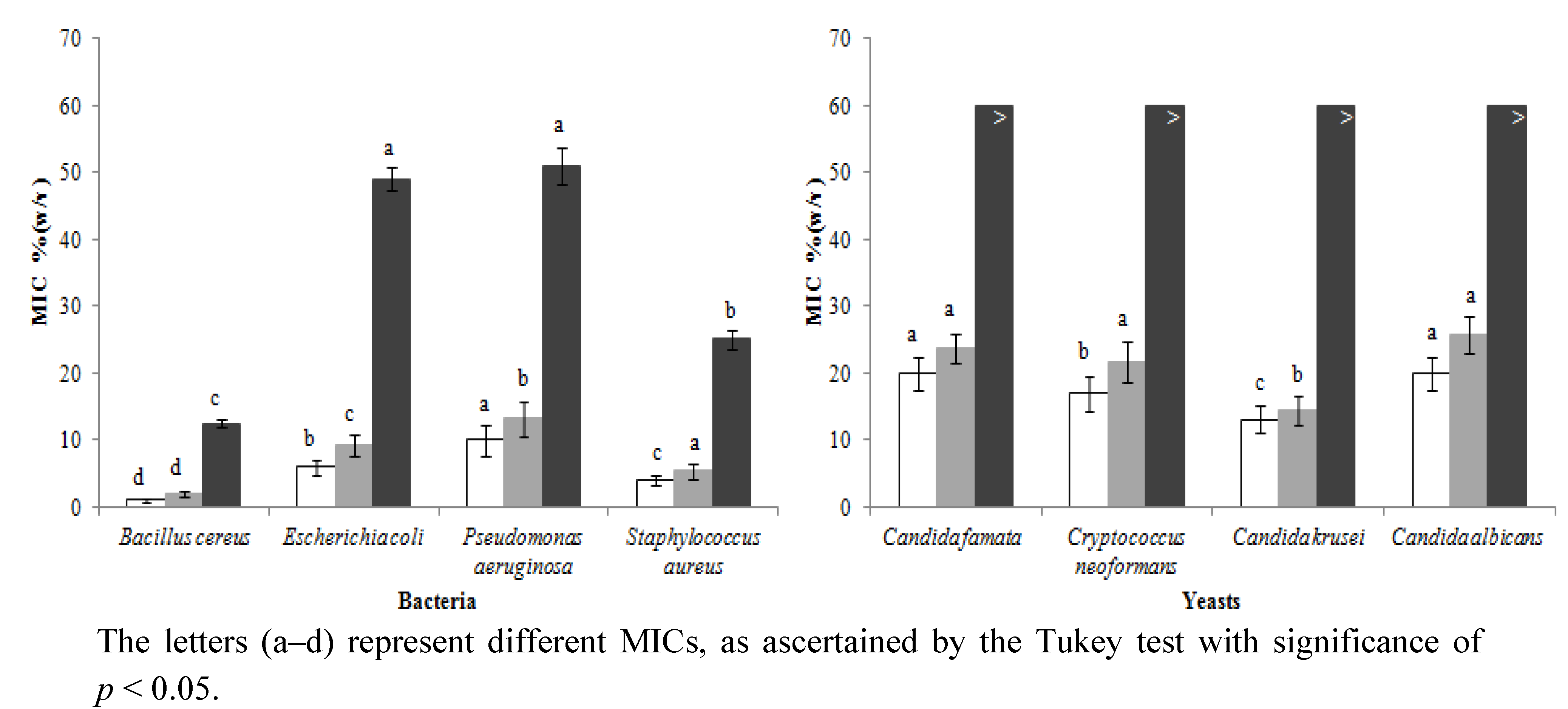 Molecules 18 04233 g001 550