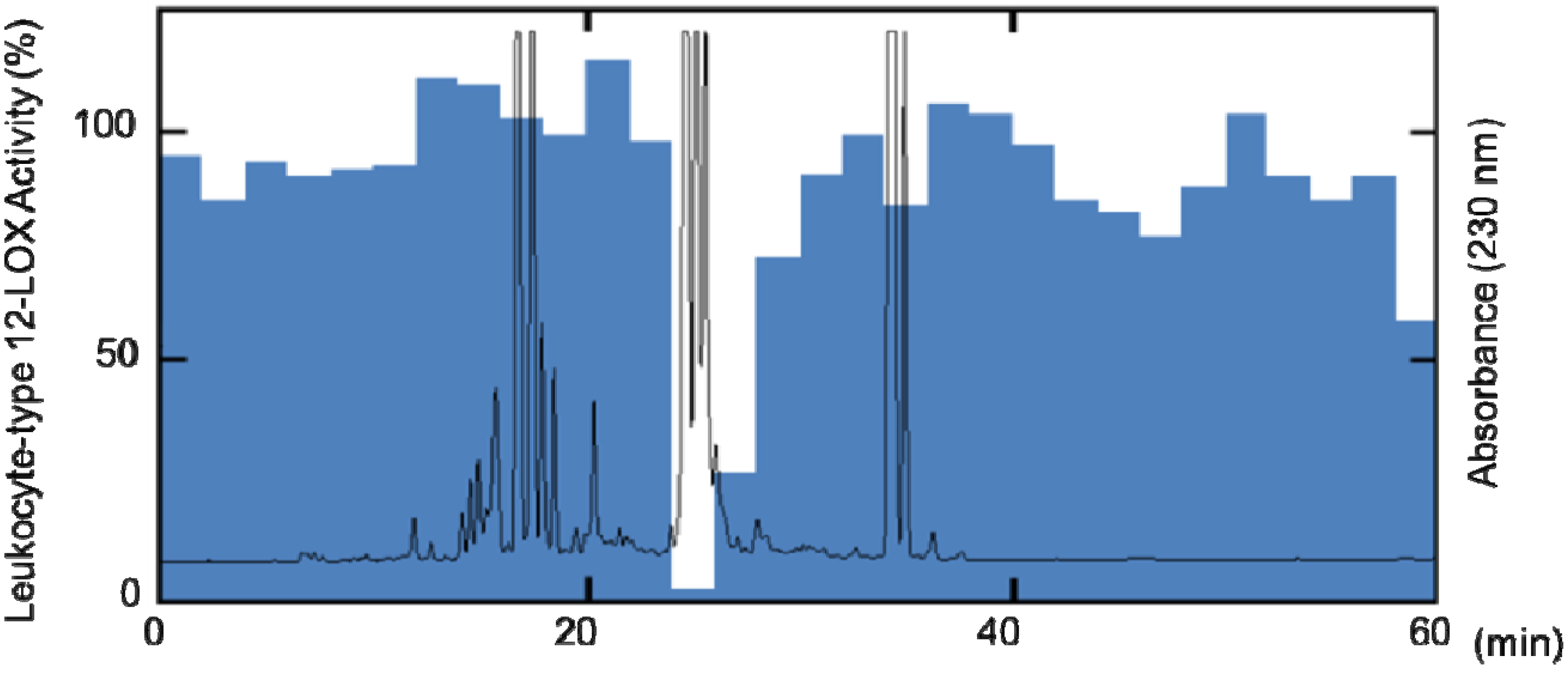 Molecules 18 04257 g001