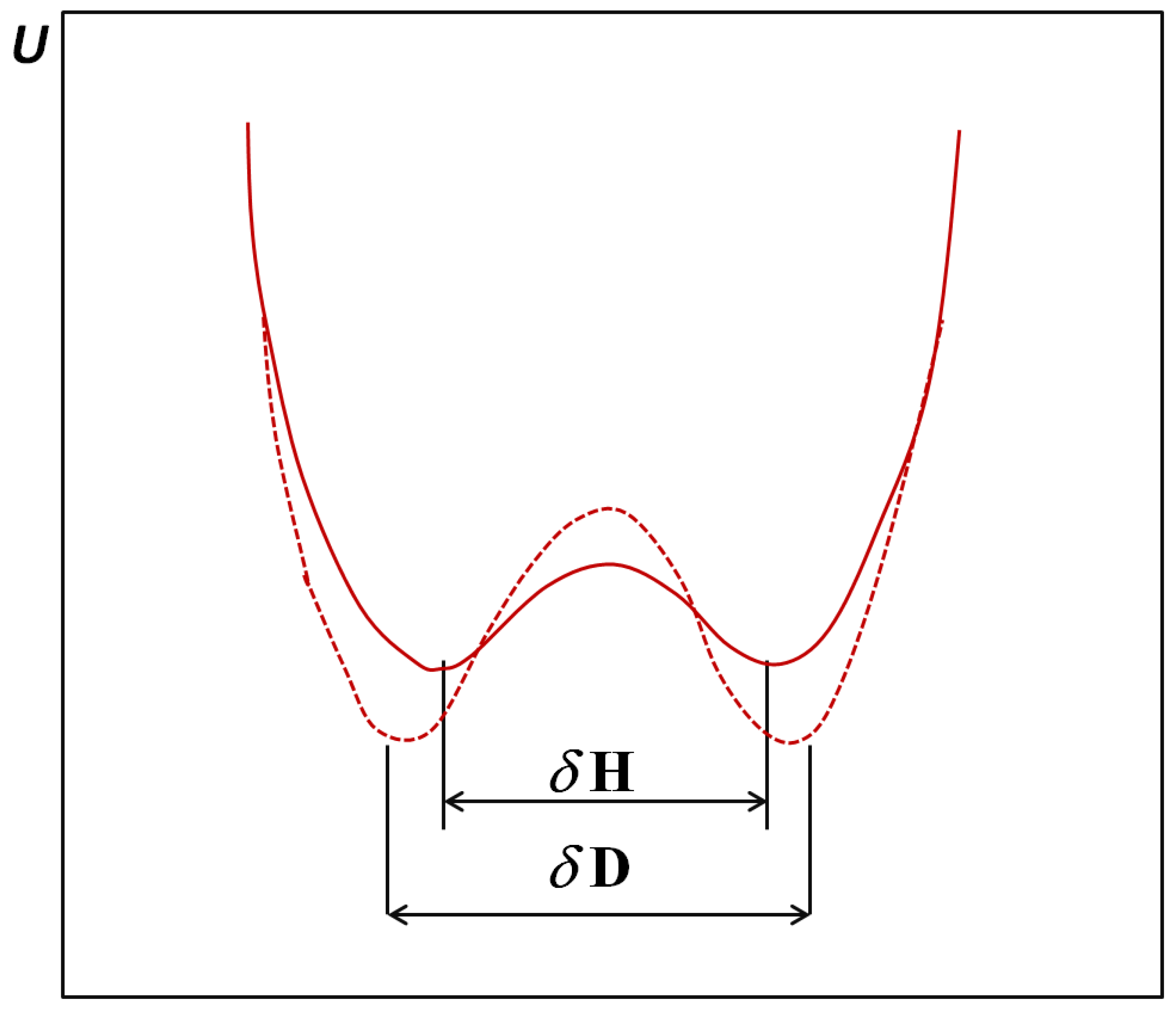 Molecules 18 04467 g004