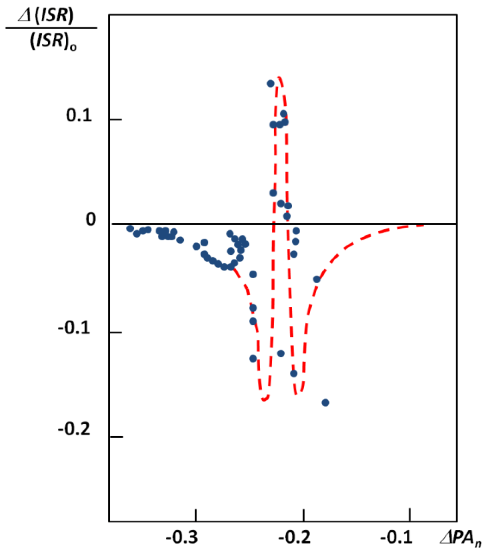 Molecules 18 04467 g007