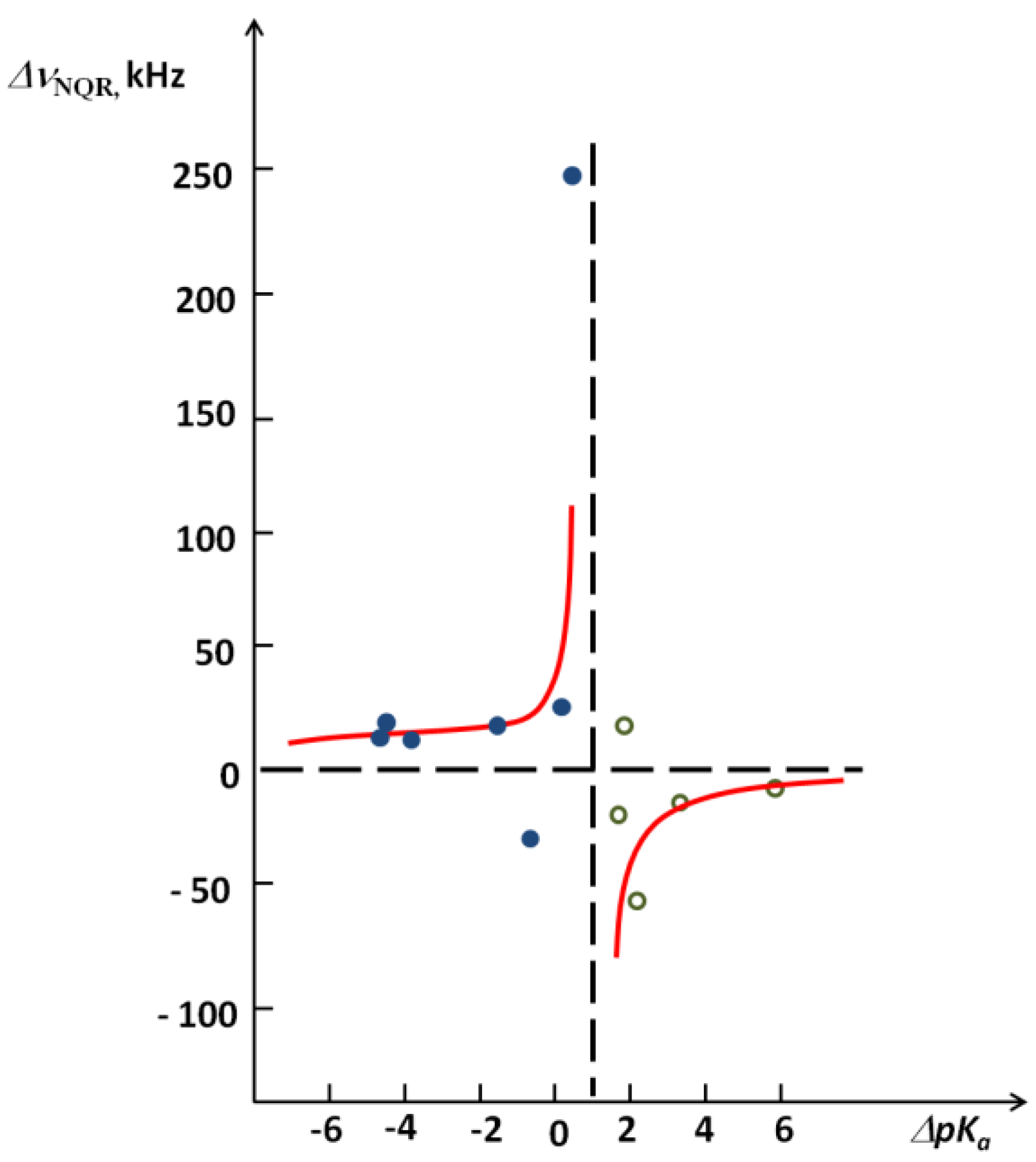 Molecules 18 04467 g009