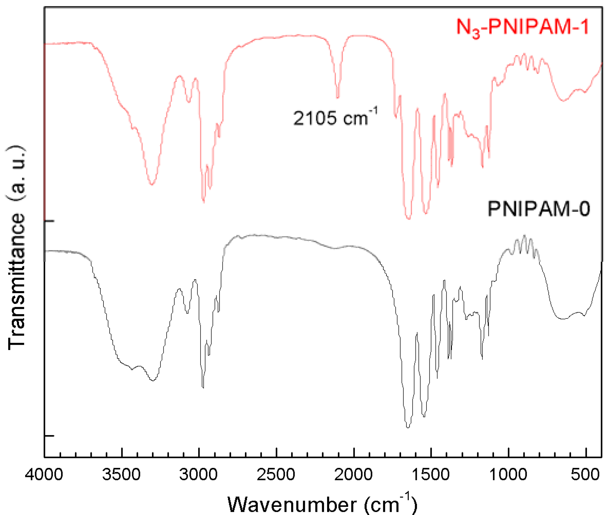 Molecules 18 04599 g002 550