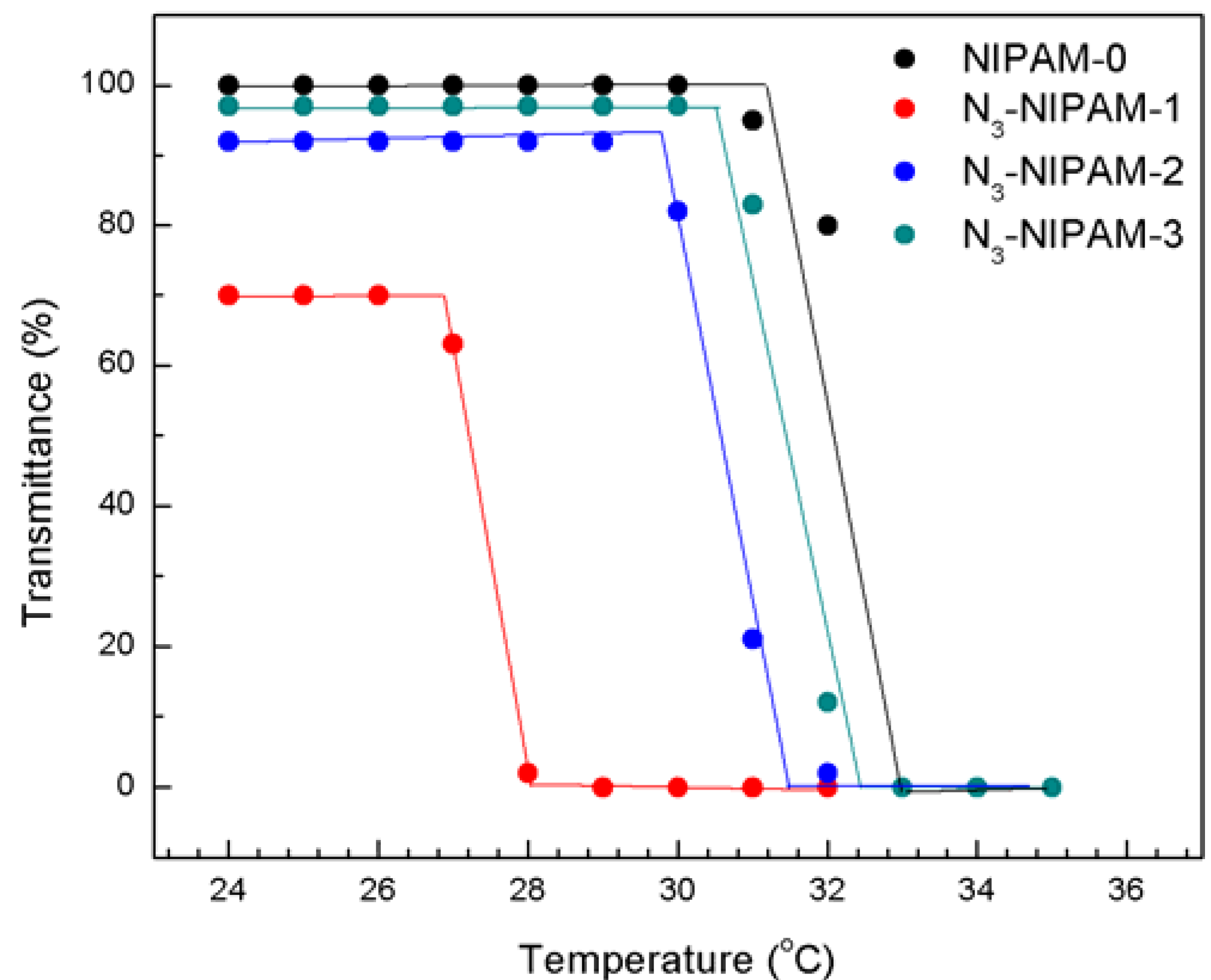 Molecules 18 04599 g004 550