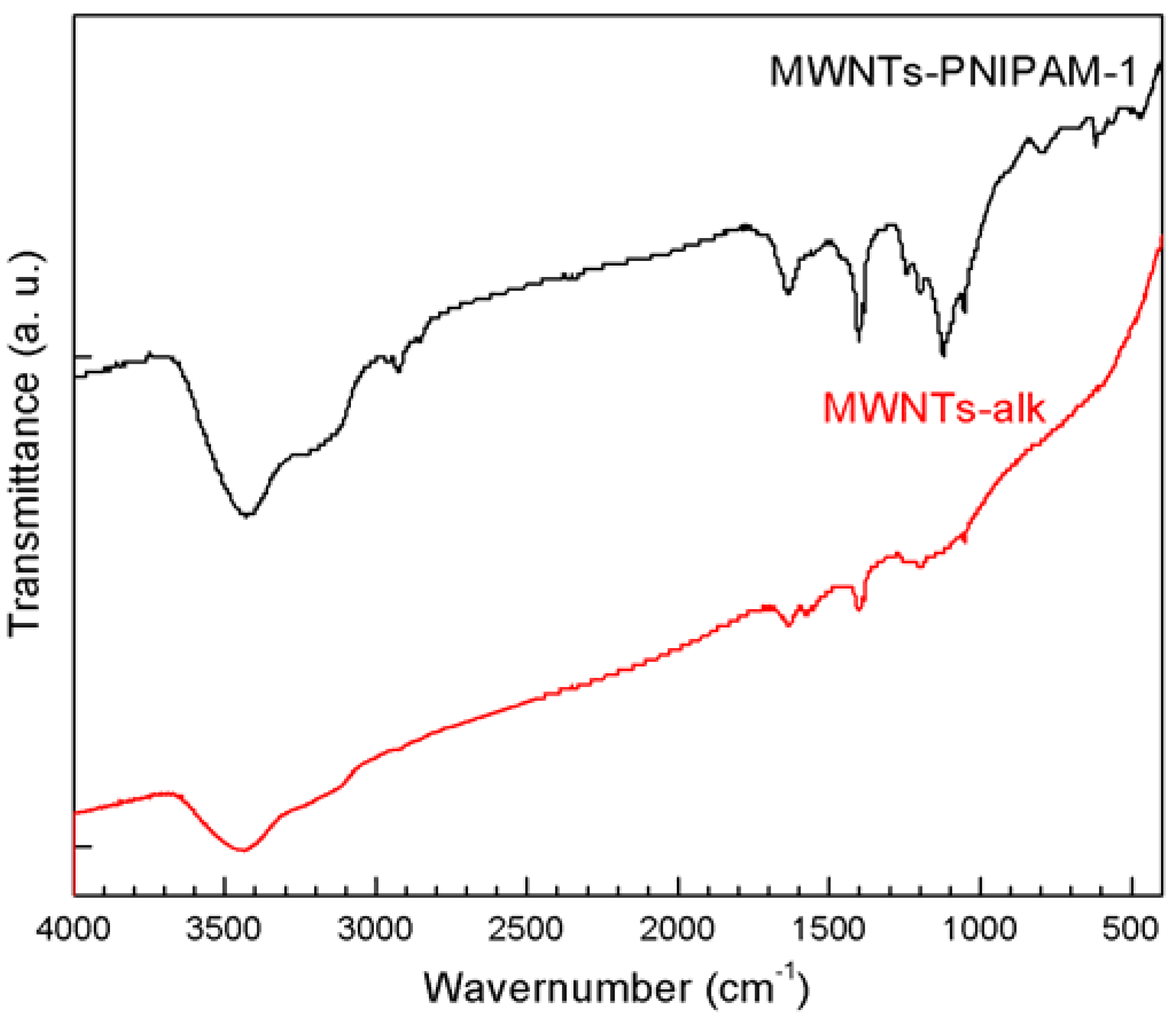 Molecules 18 04599 g005 550