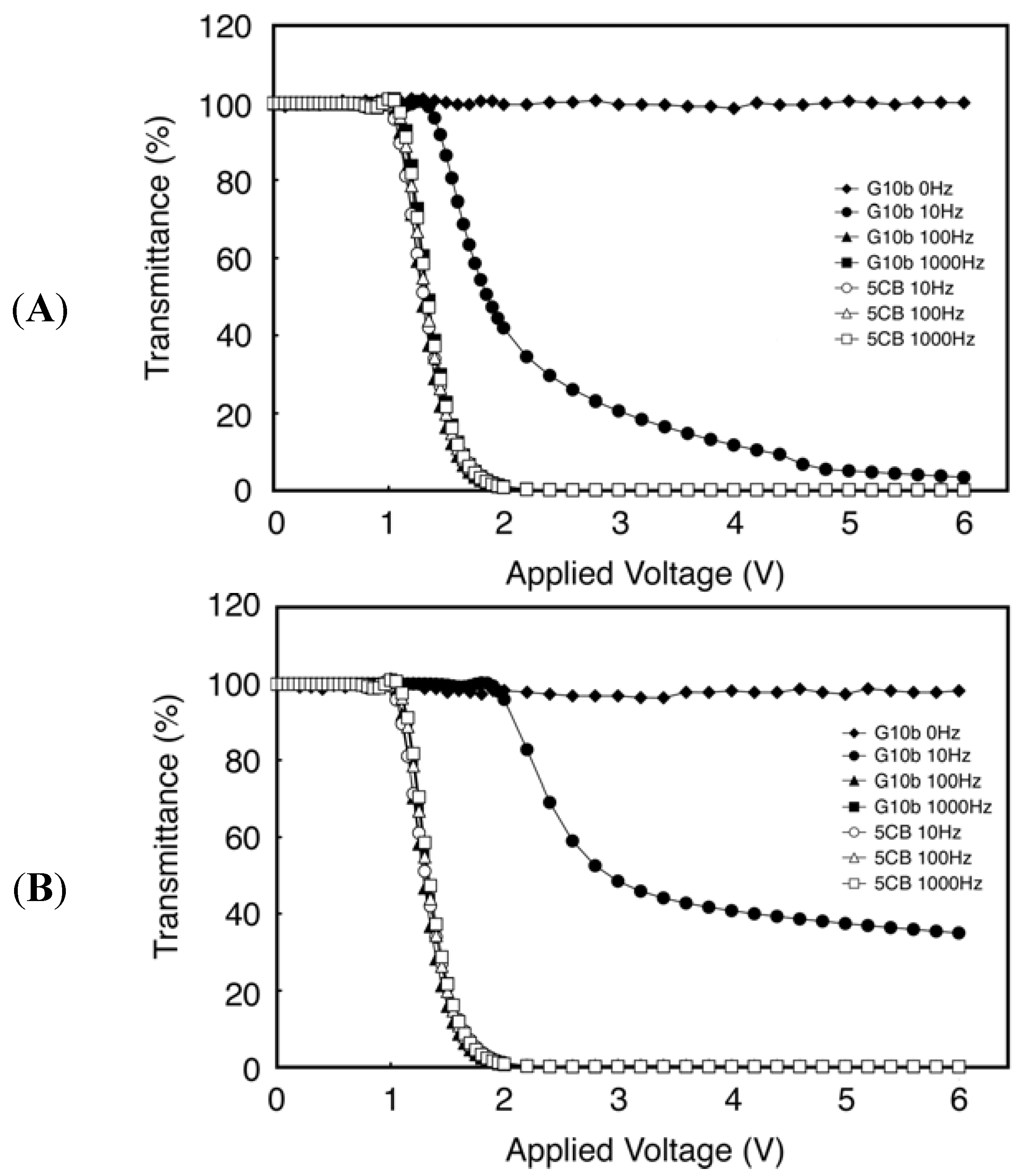 Molecules 18 04703 g004 550