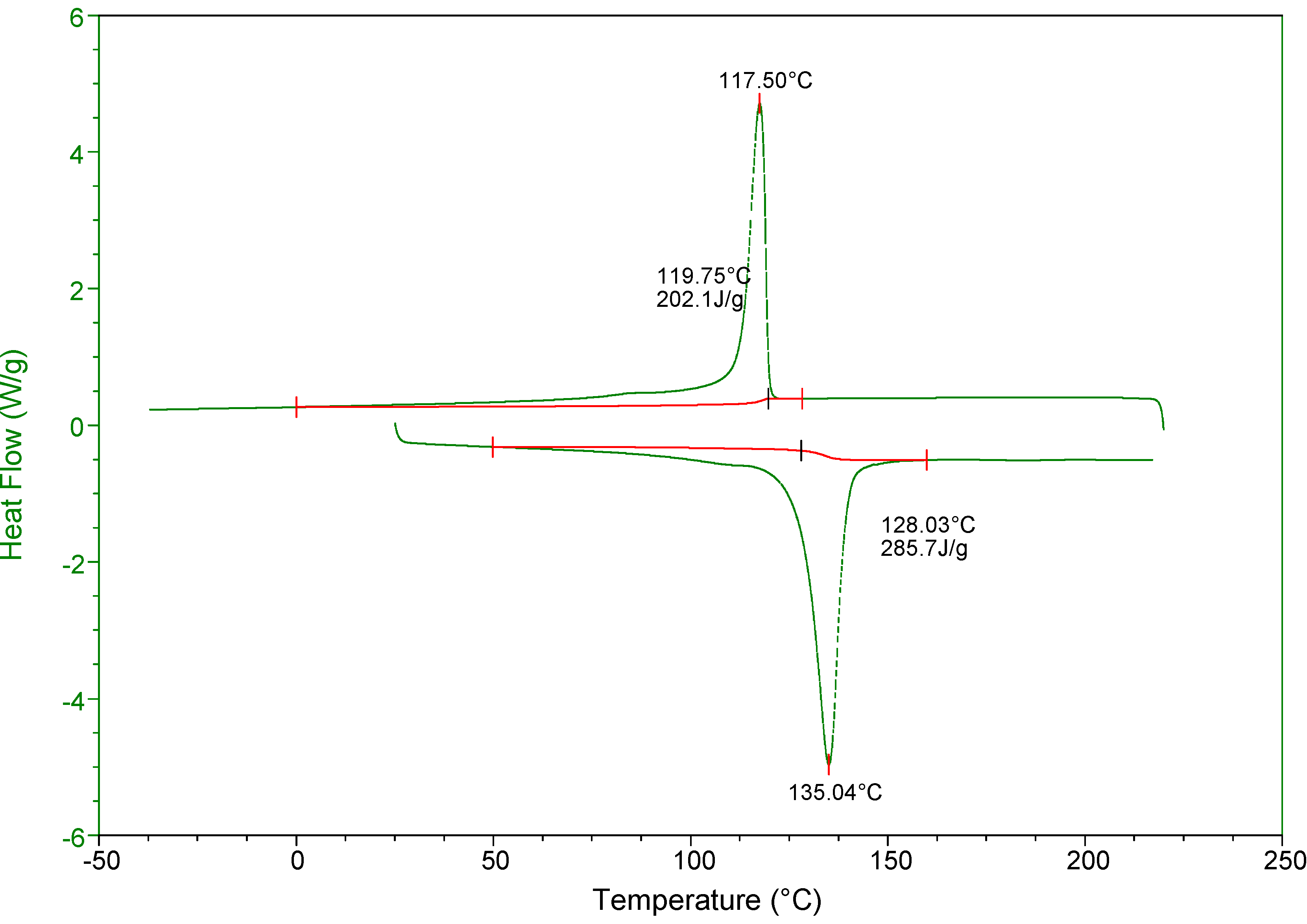Molecules 18 04728 g003 550
