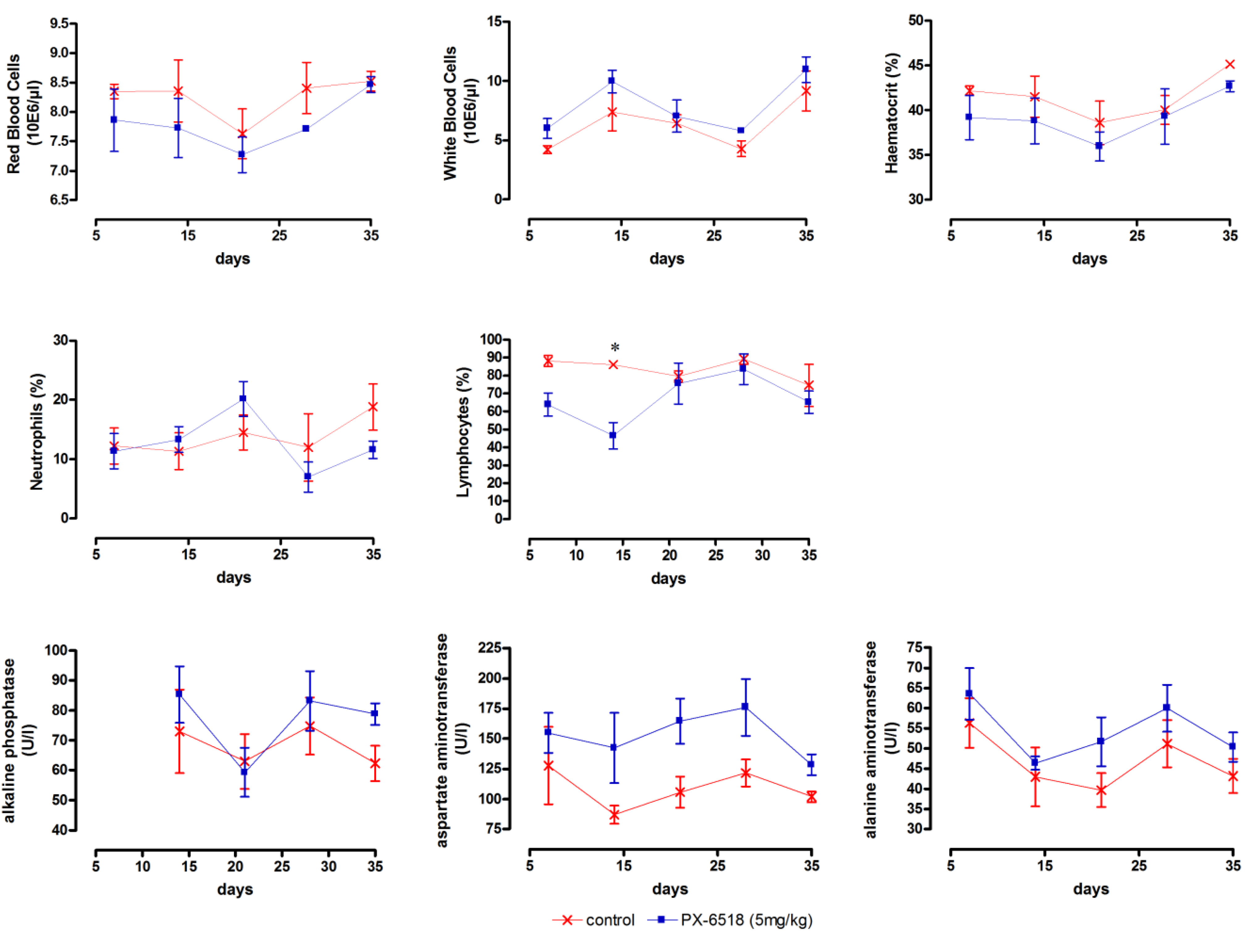 Molecules 18 04803 g002 550