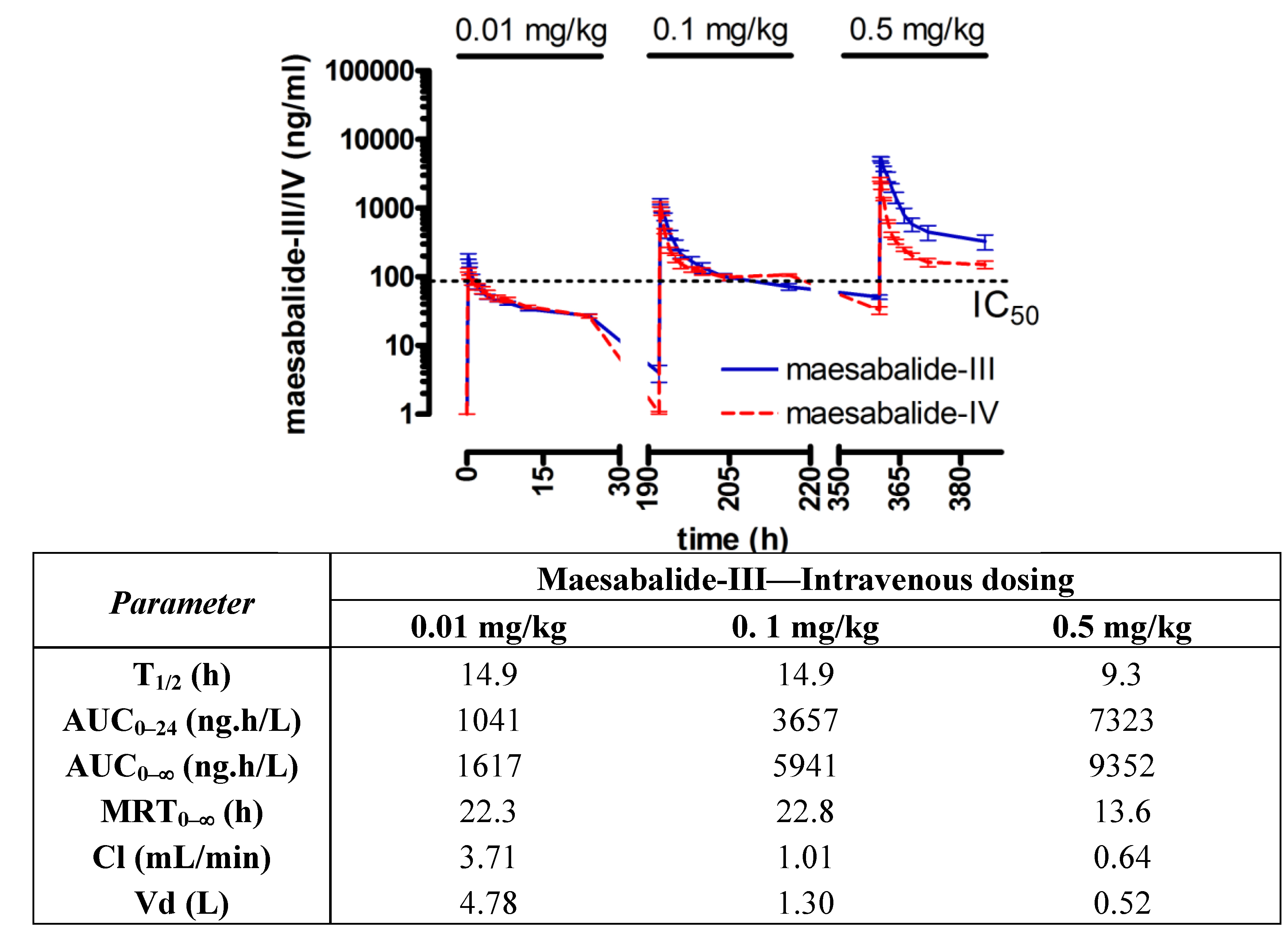 Molecules 18 04803 g004 550