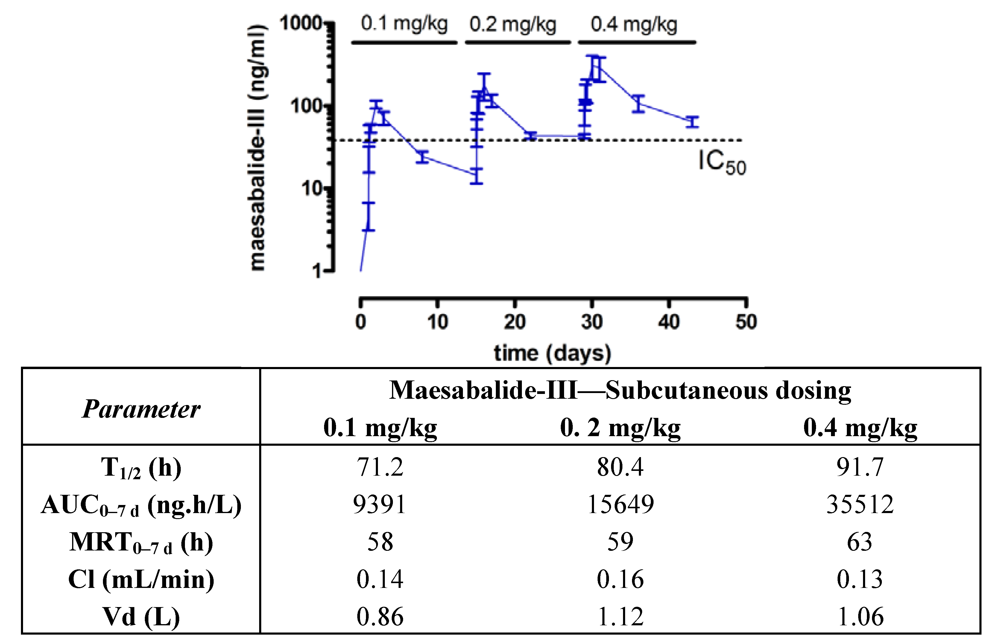 Molecules 18 04803 g005 550