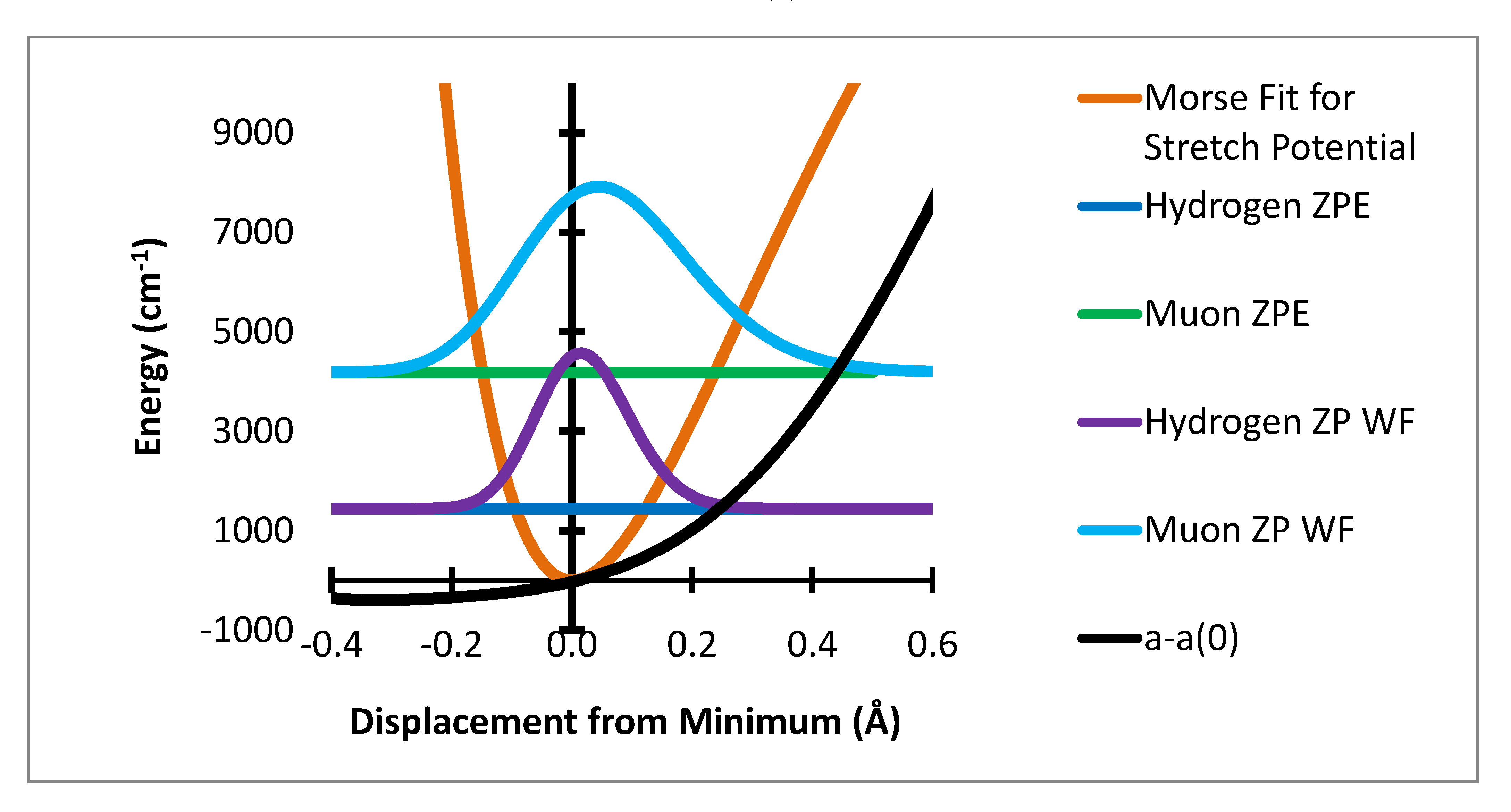 Molecules 18 04906 g001 550