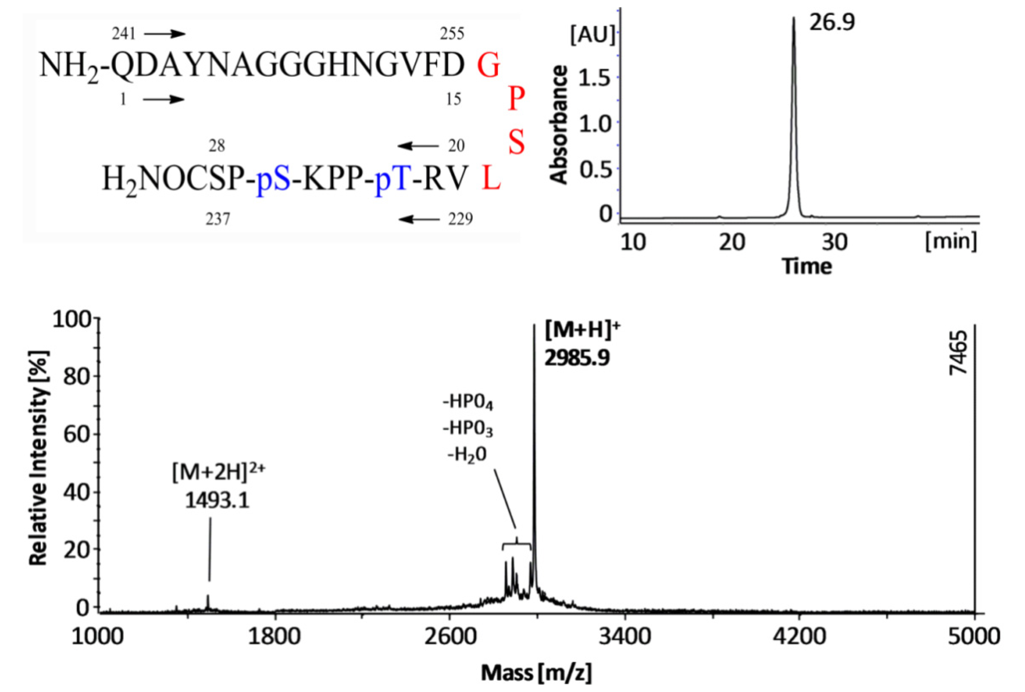 Molecules 18 04929 g001