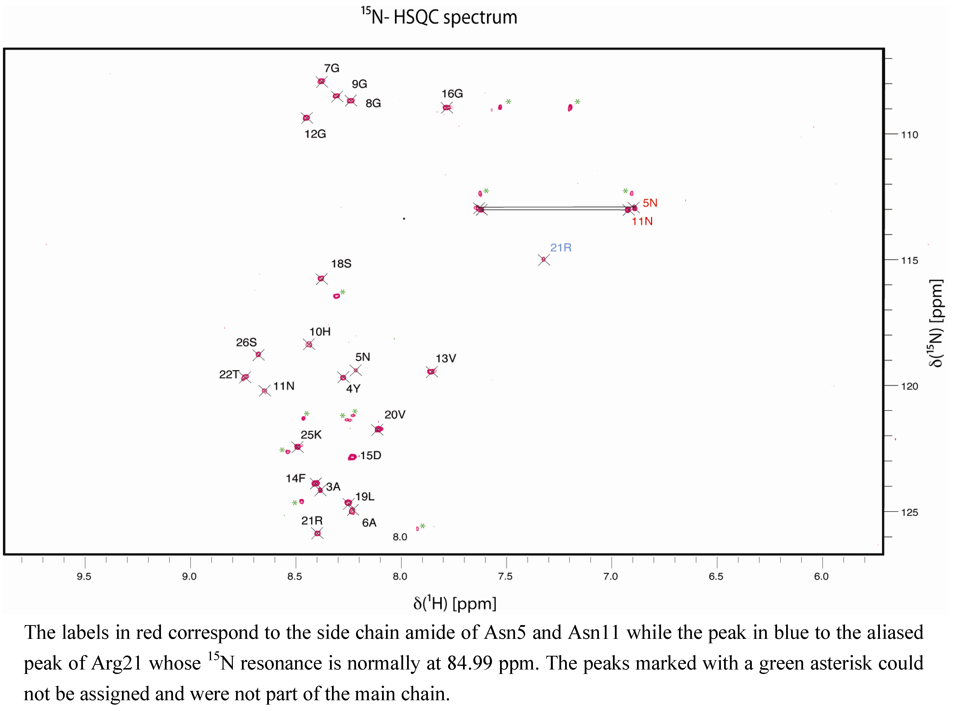 Molecules 18 04929 g003