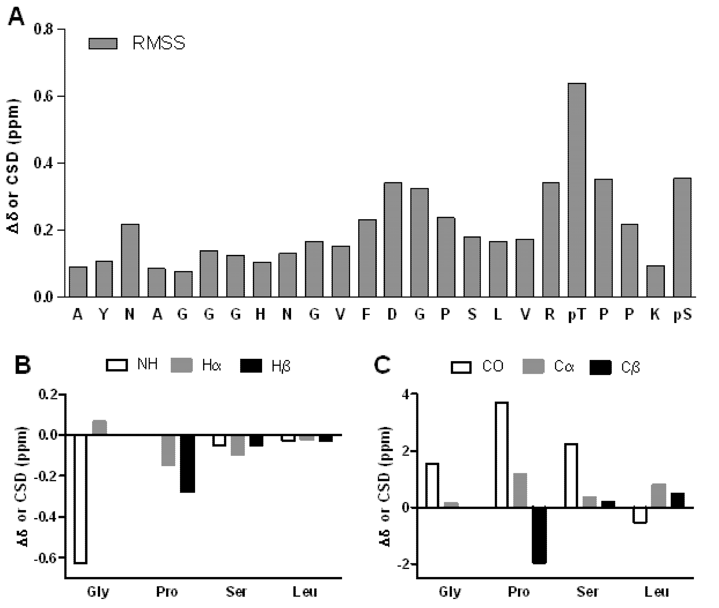 Molecules 18 04929 g004
