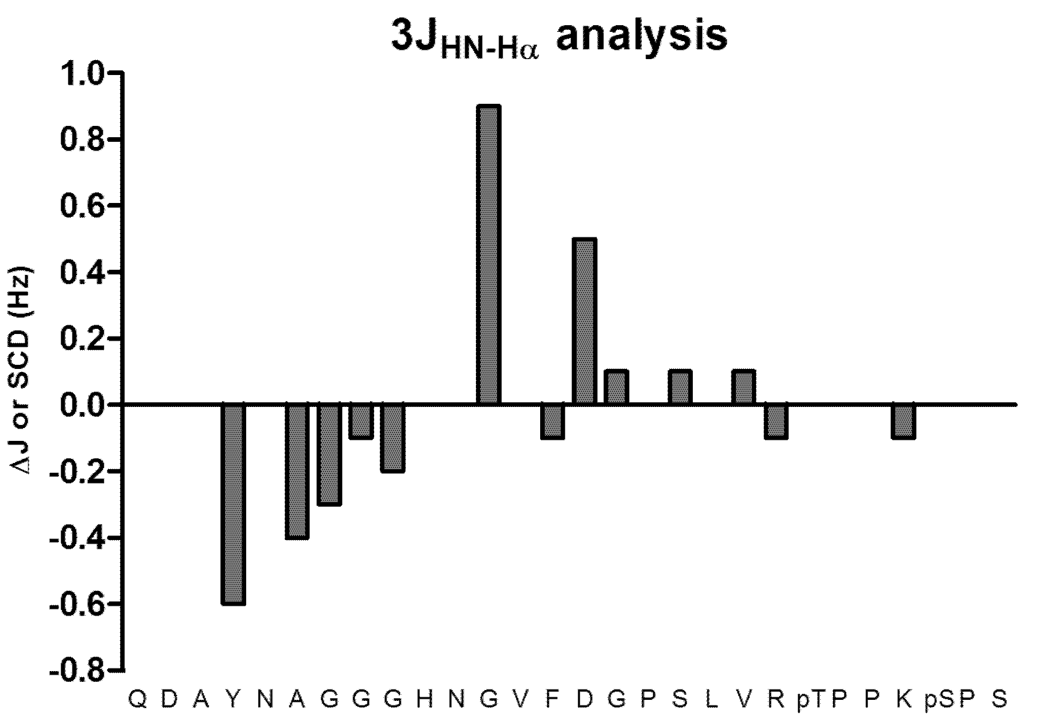 Molecules 18 04929 g005