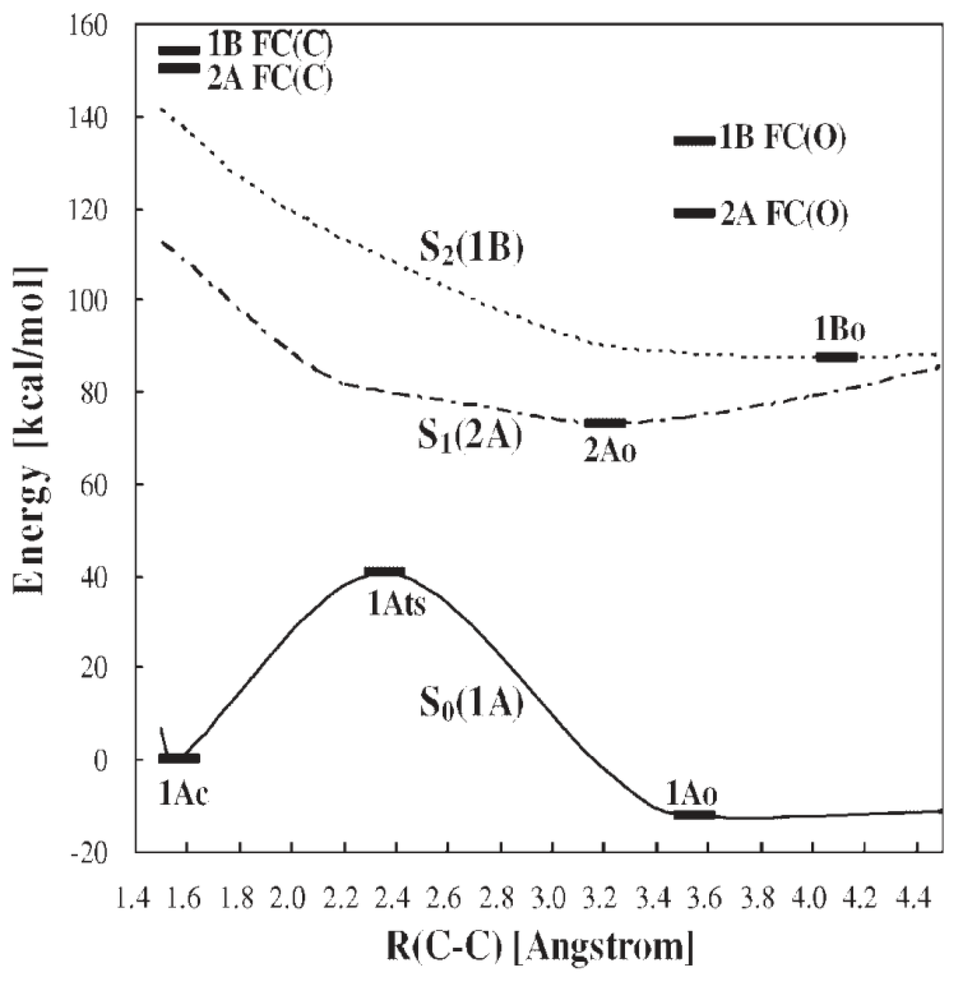 Molecules 18 05091 g002
