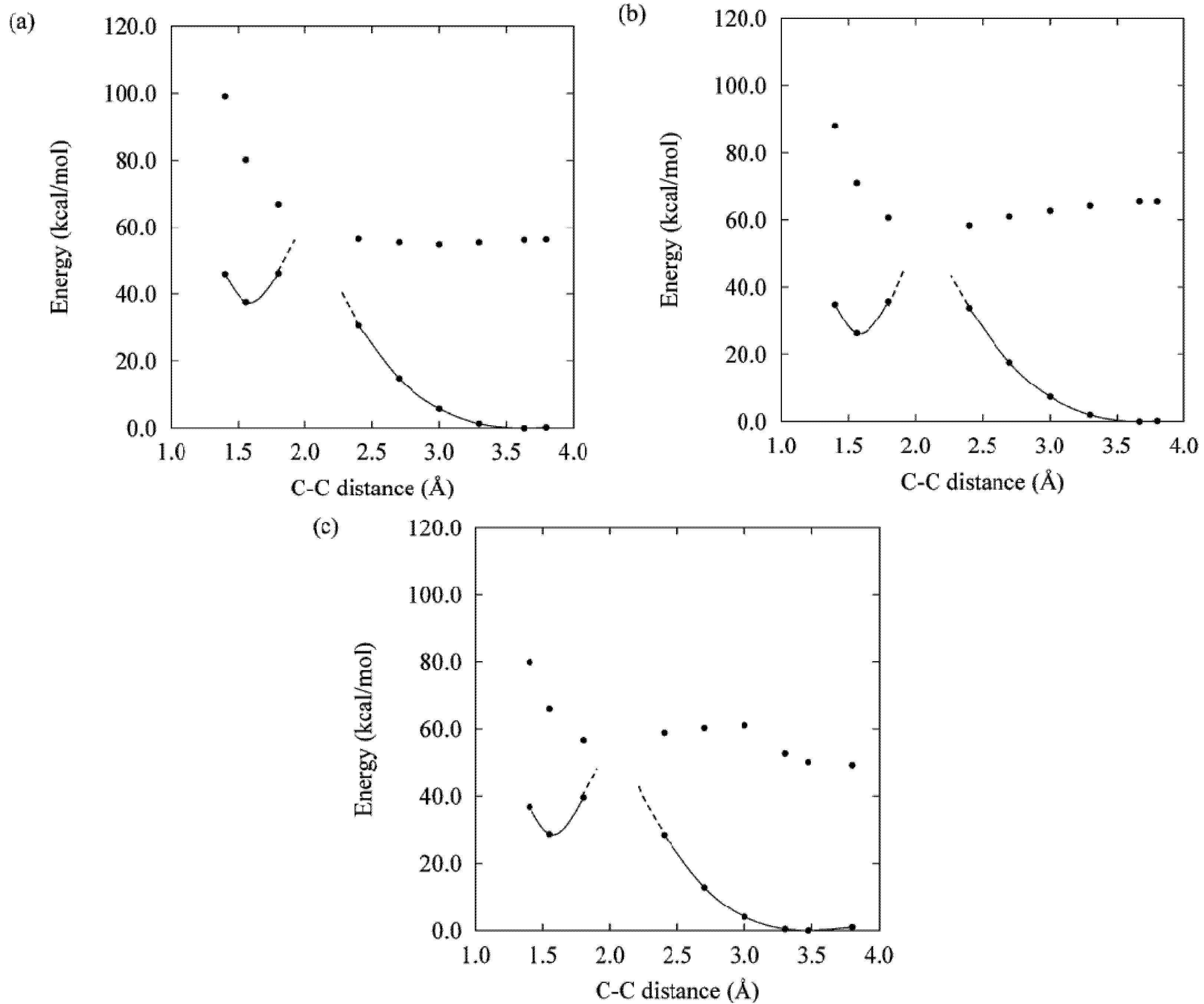 Molecules 18 05091 g005