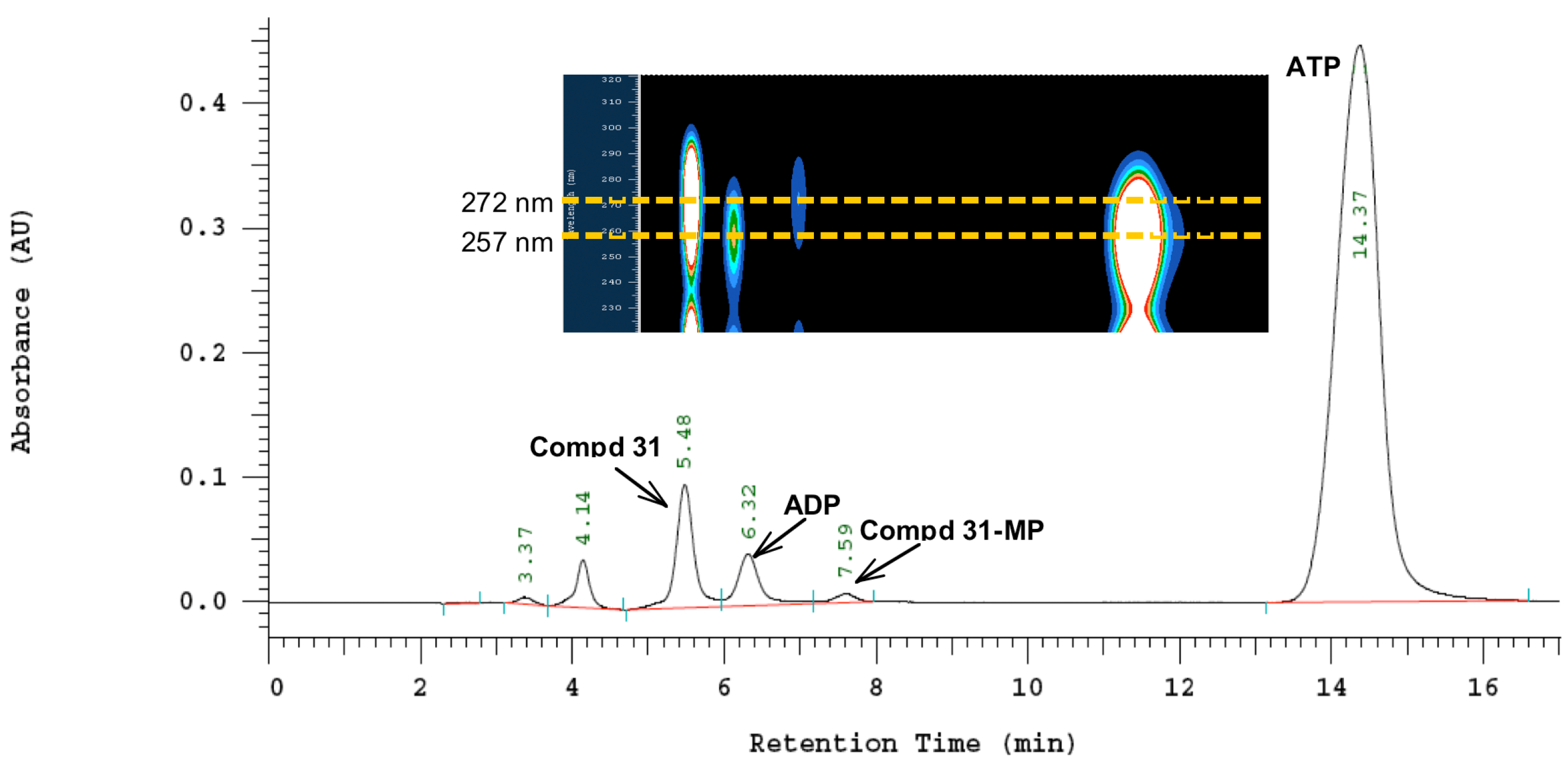 Molecules 18 05104 g003 550