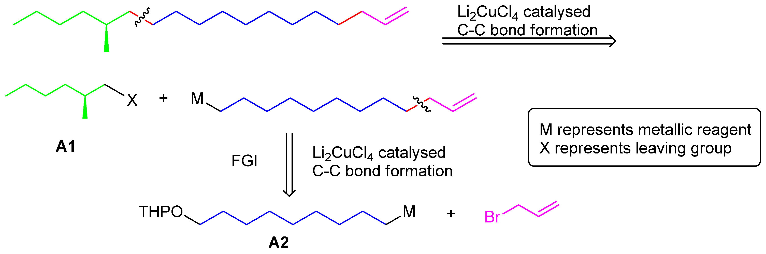 Molecules 18 05201 g002 550