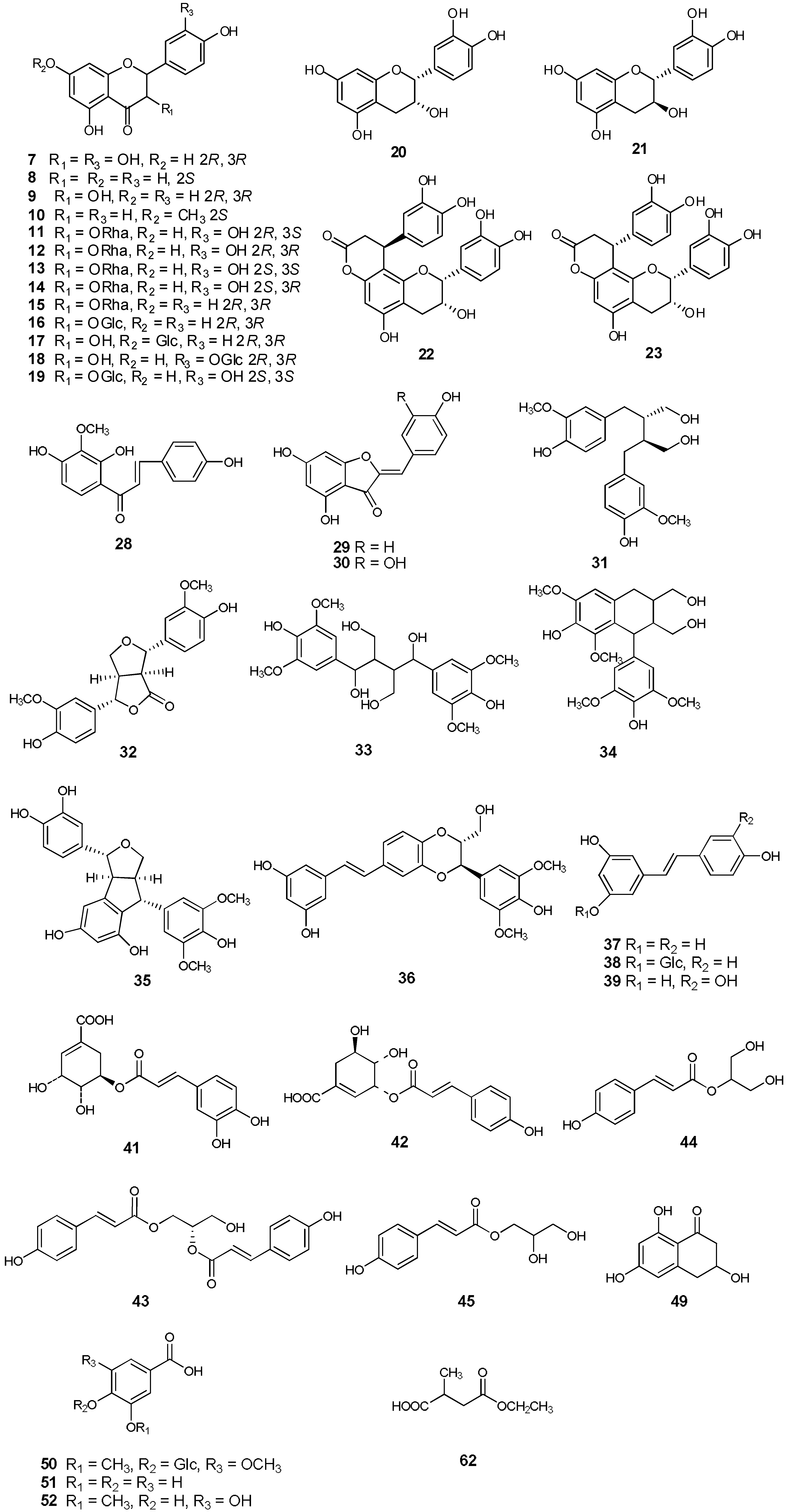 Molecules 18 05265 g002 550