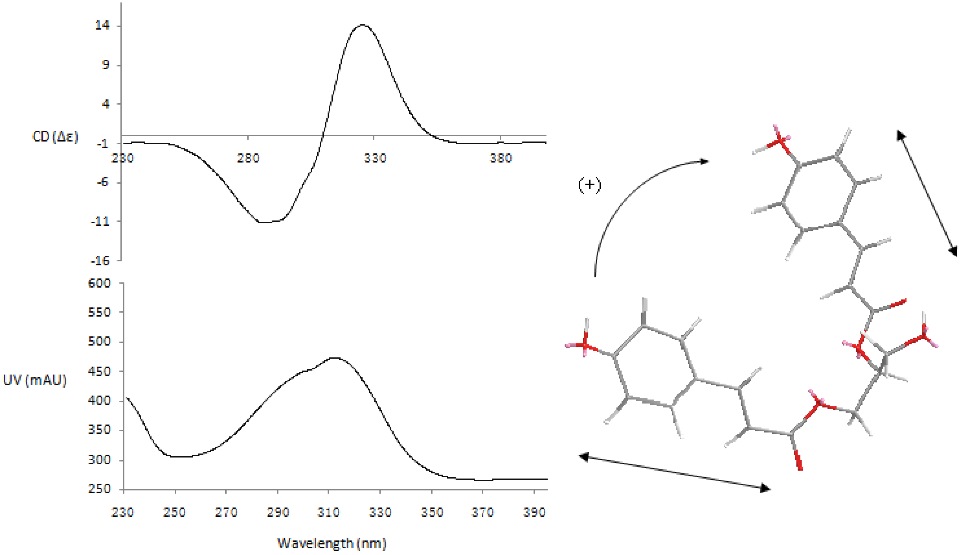 Molecules 18 05265 g004 550