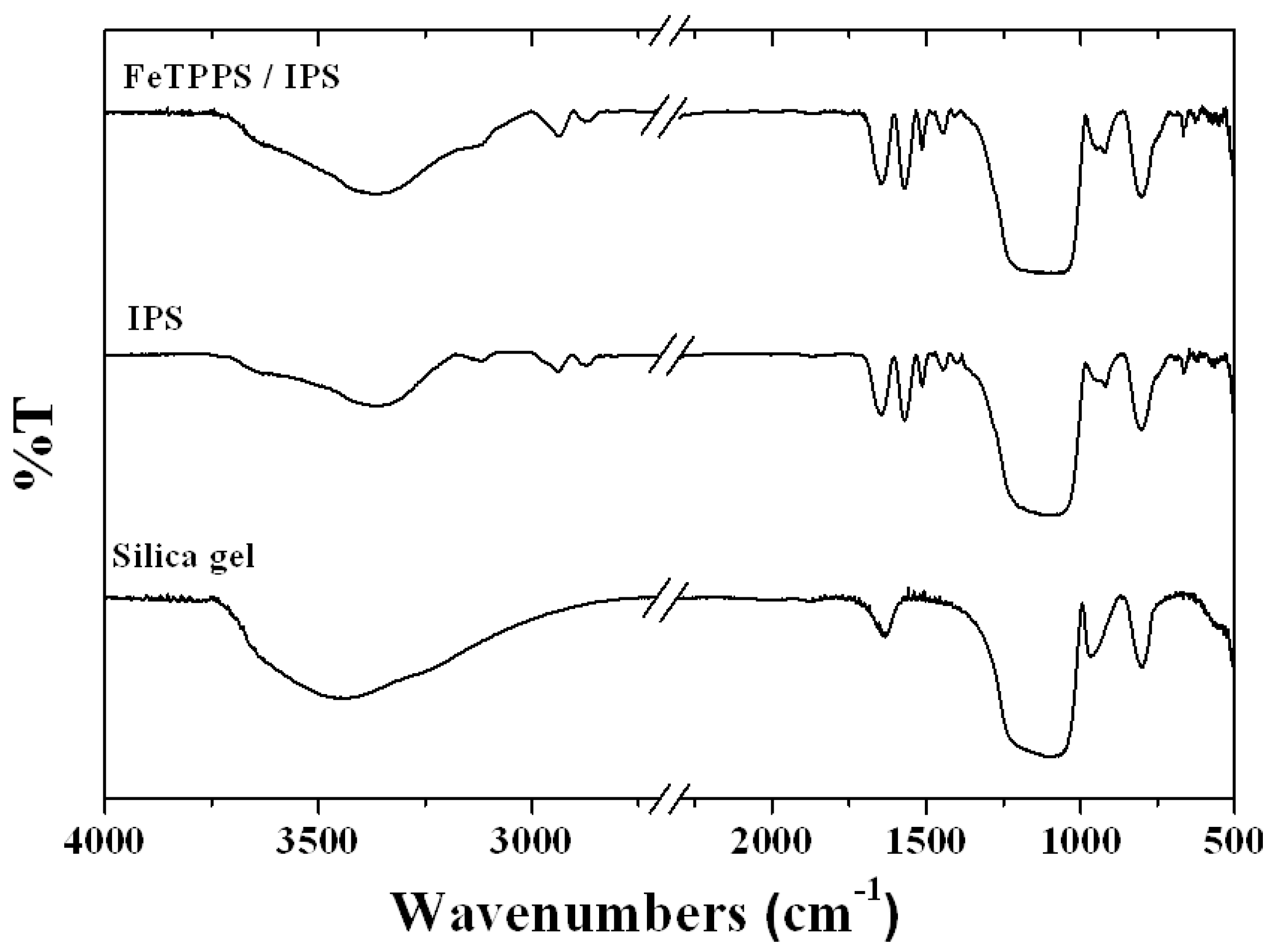 Molecules 18 05360 g001 550