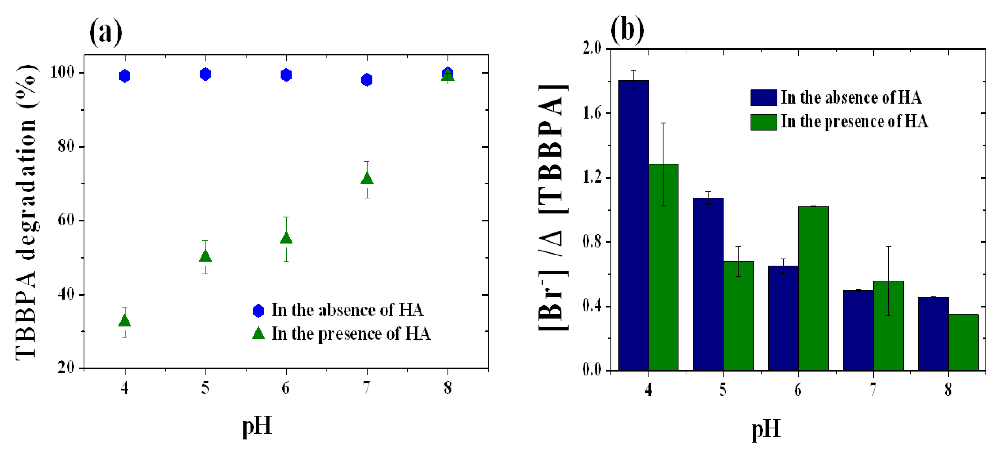 Molecules 18 05360 g003 550