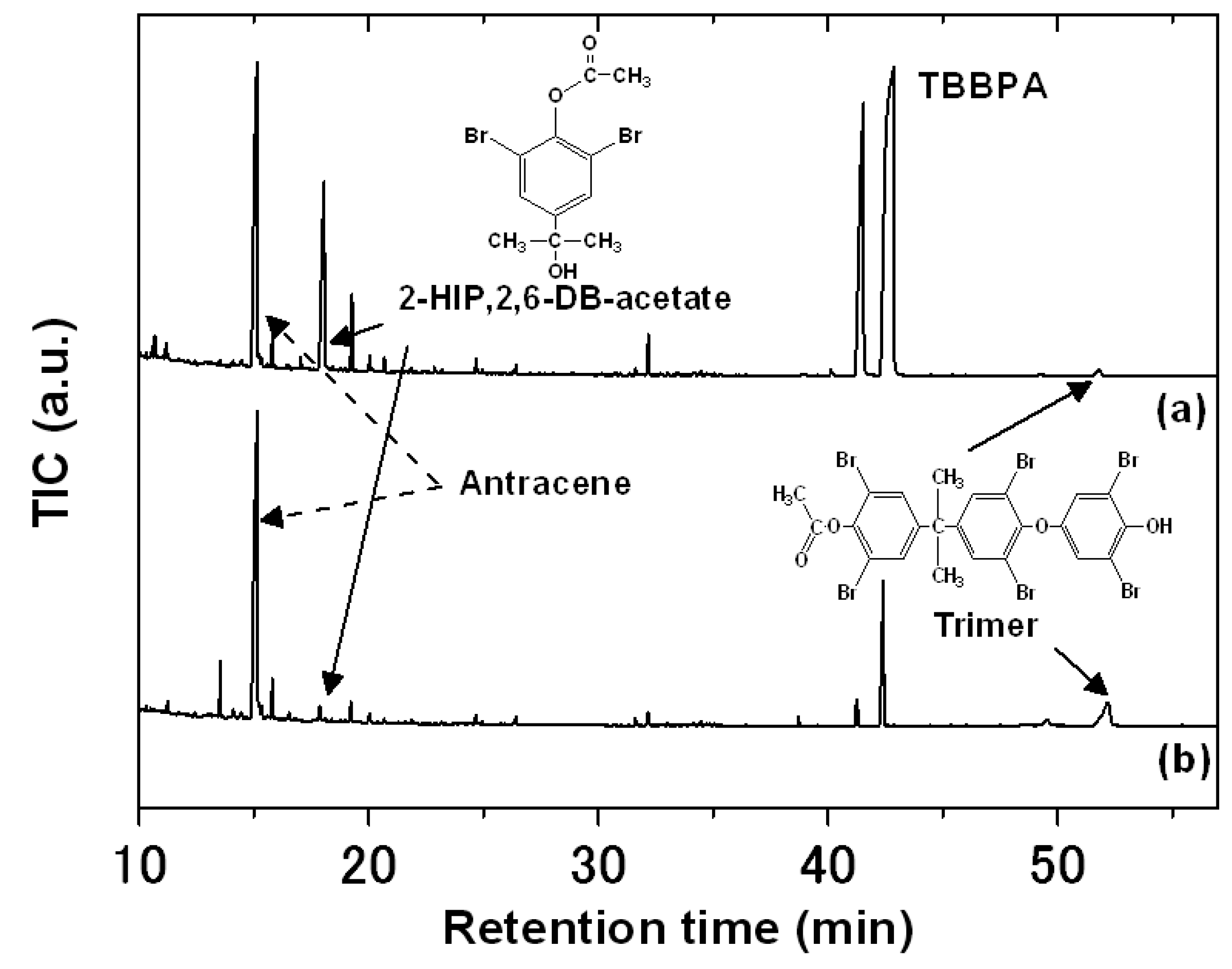 Molecules 18 05360 g004 550