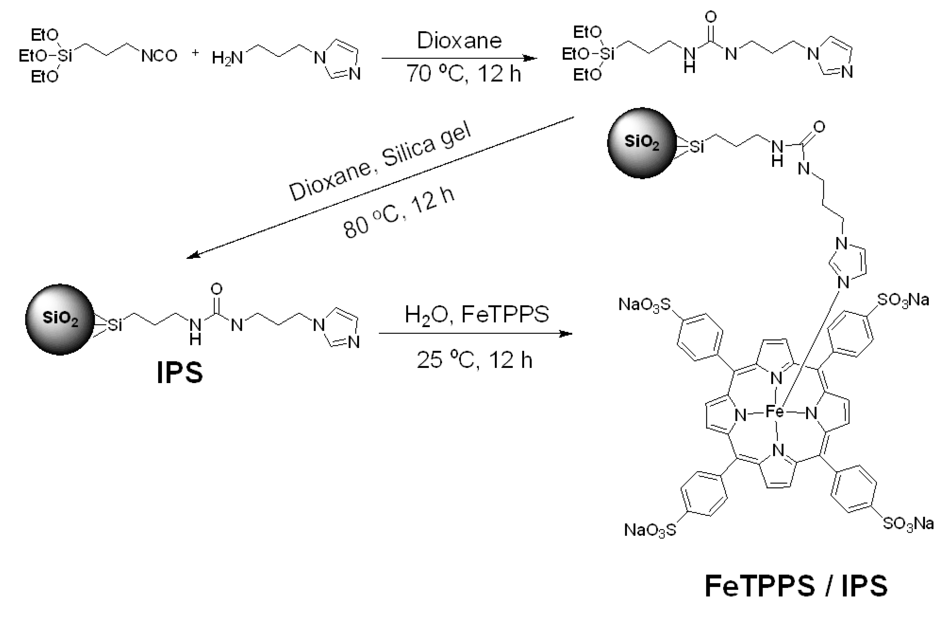 Molecules 18 05360 g009 550