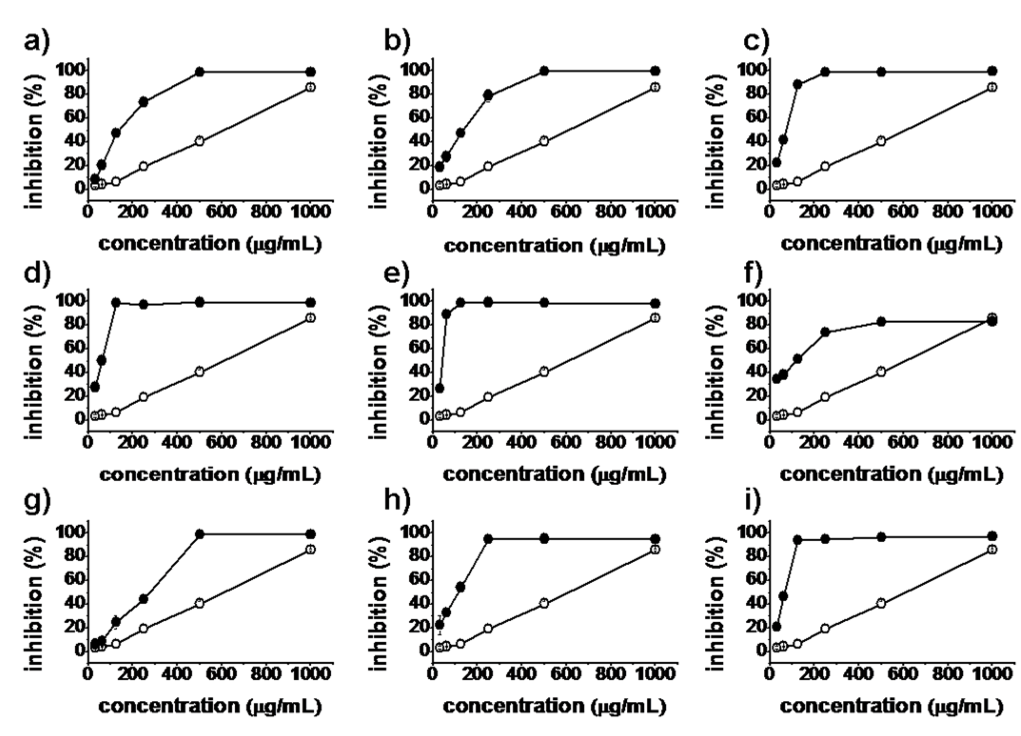 Molecules 18 05420 g002