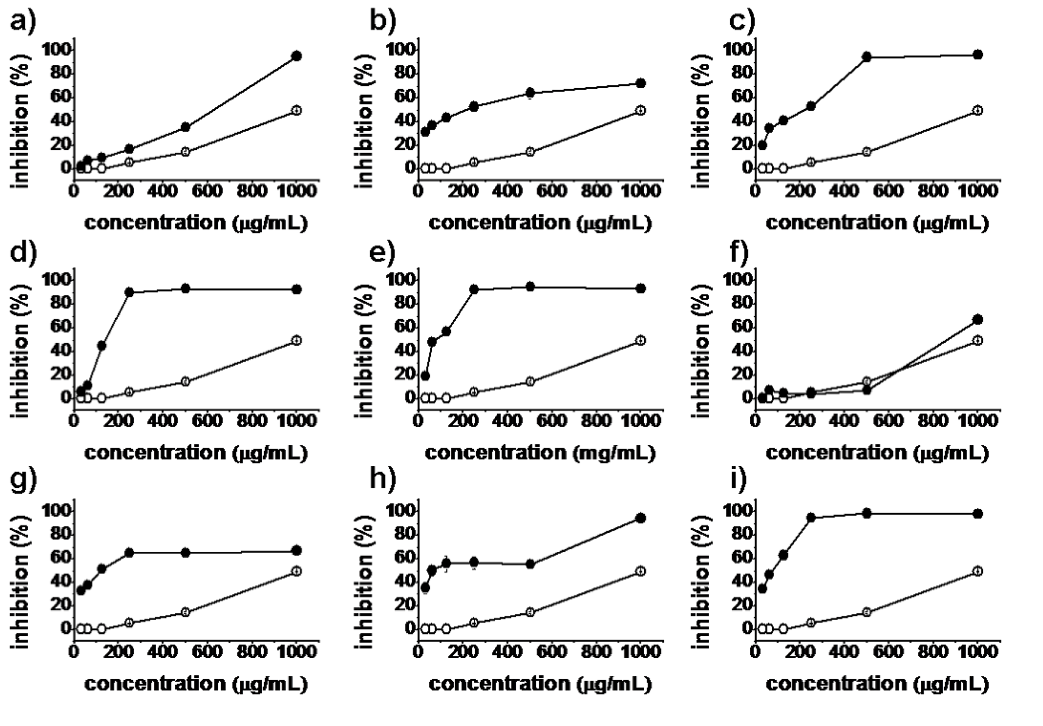 Molecules 18 05420 g005